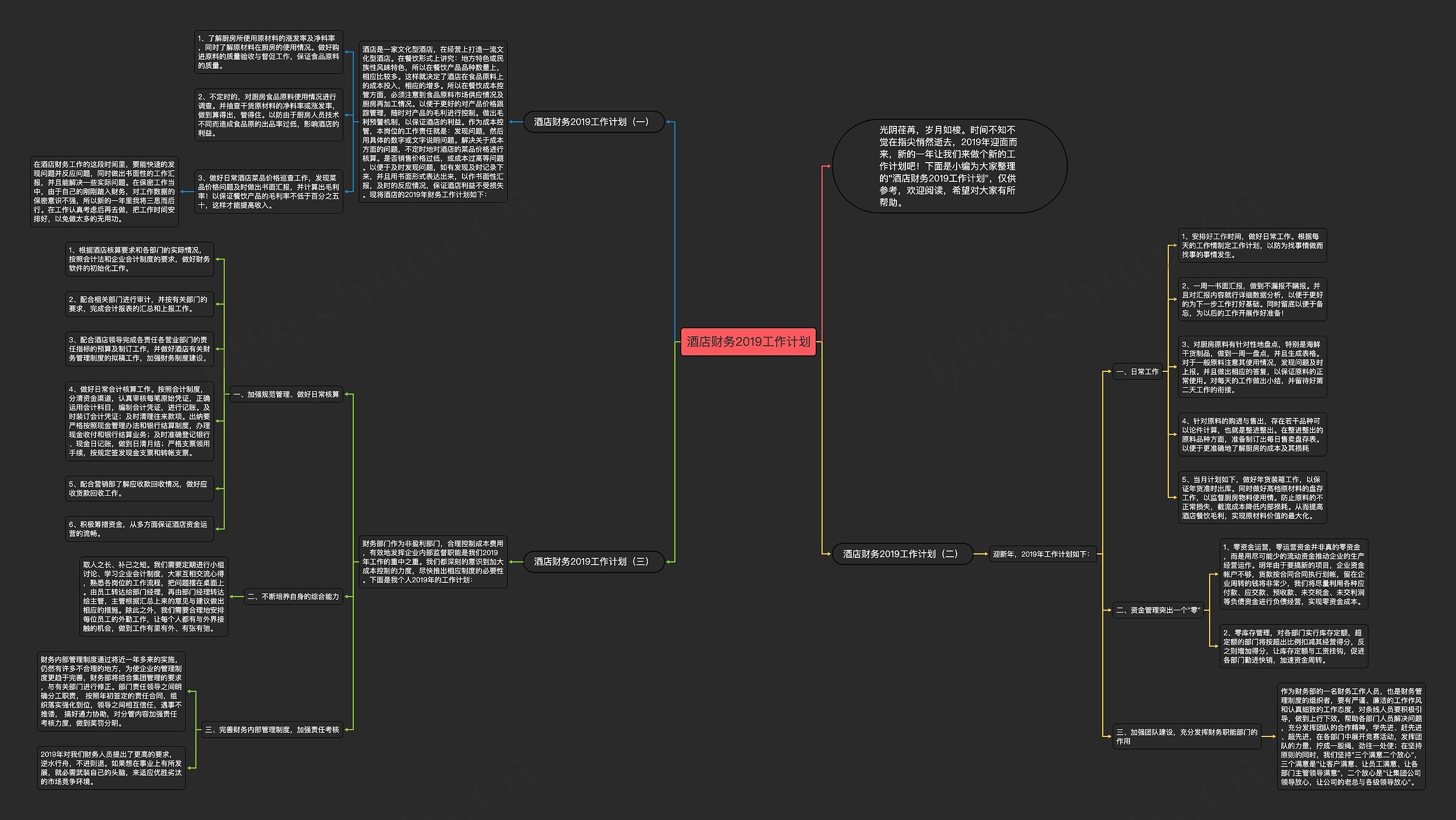 酒店财务2019工作计划