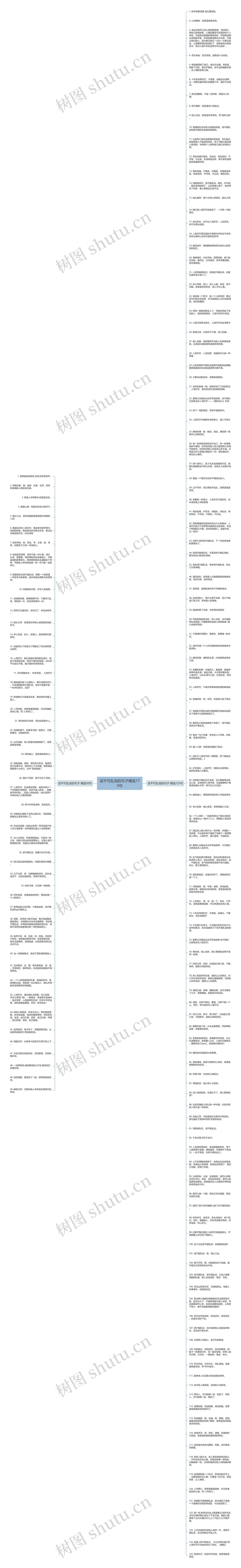 话不可乱说的句子精选175句思维导图