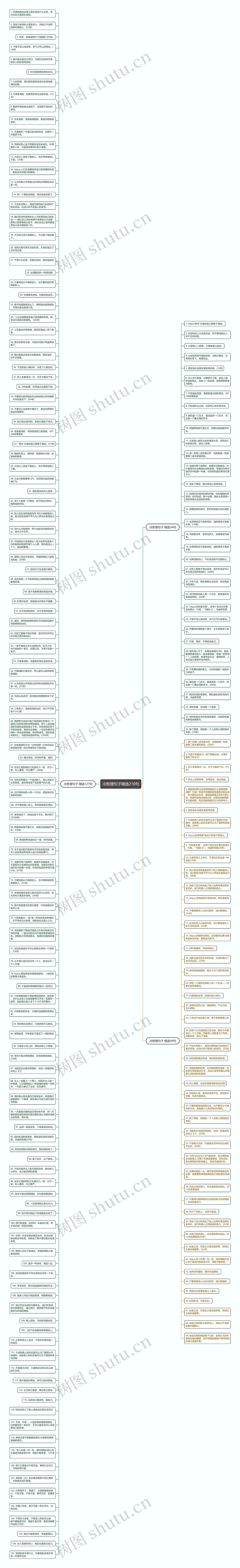冷哲理句子精选210句思维导图
