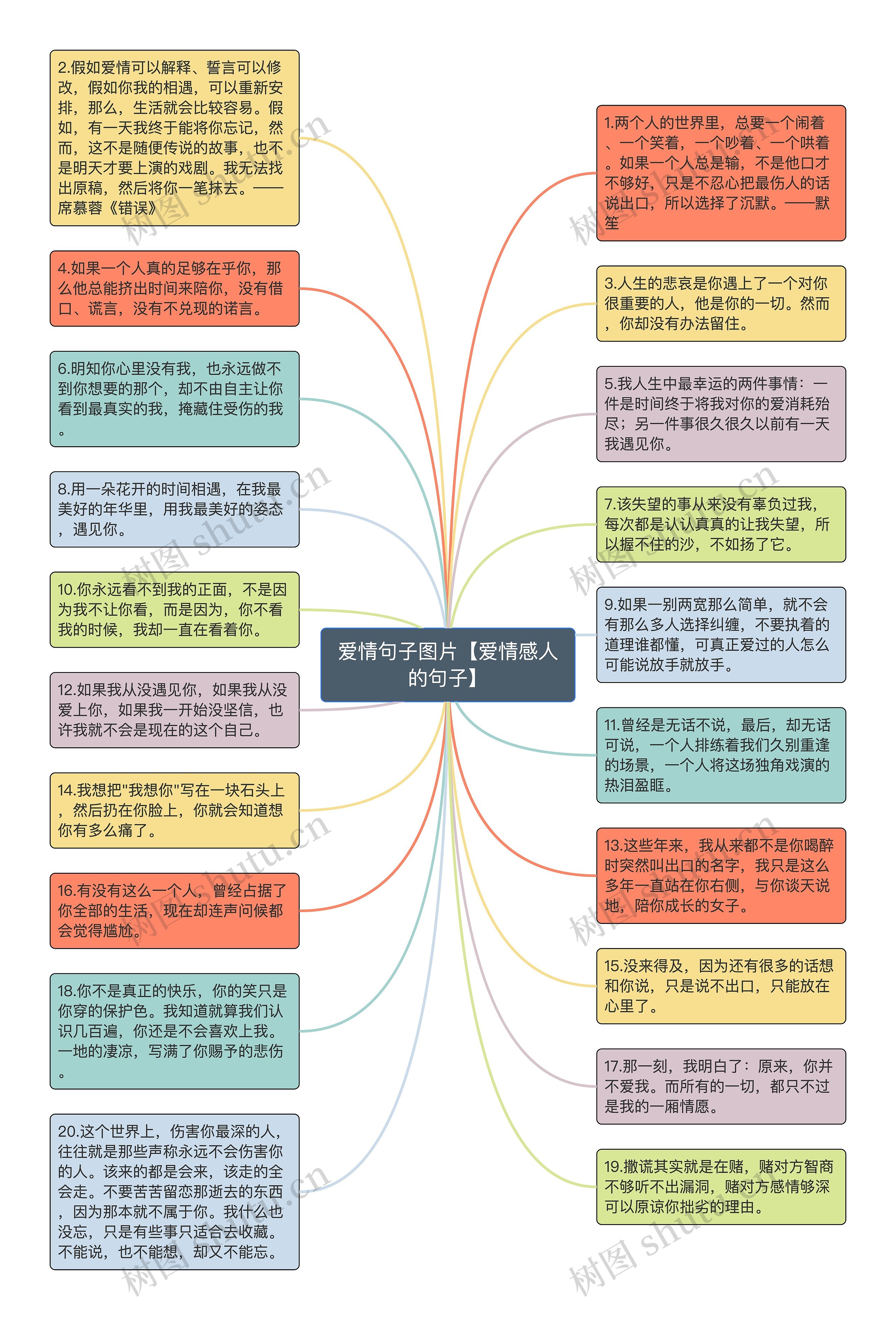 爱情句子图片【爱情感人的句子】思维导图