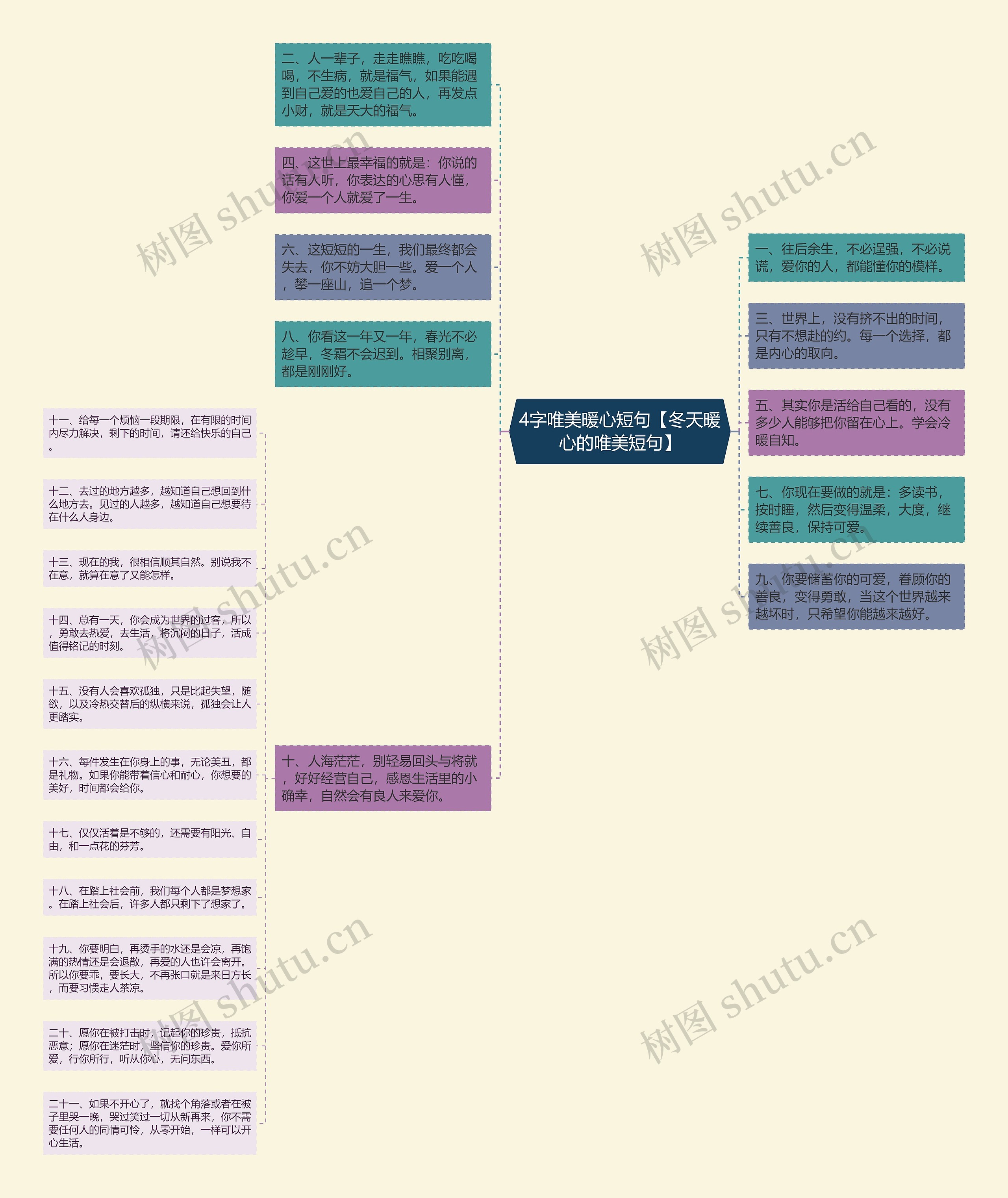 4字唯美暖心短句【冬天暖心的唯美短句】思维导图