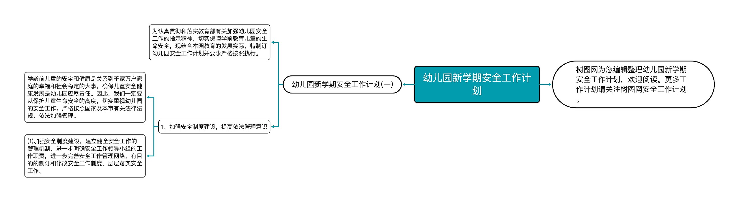 幼儿园新学期安全工作计划思维导图