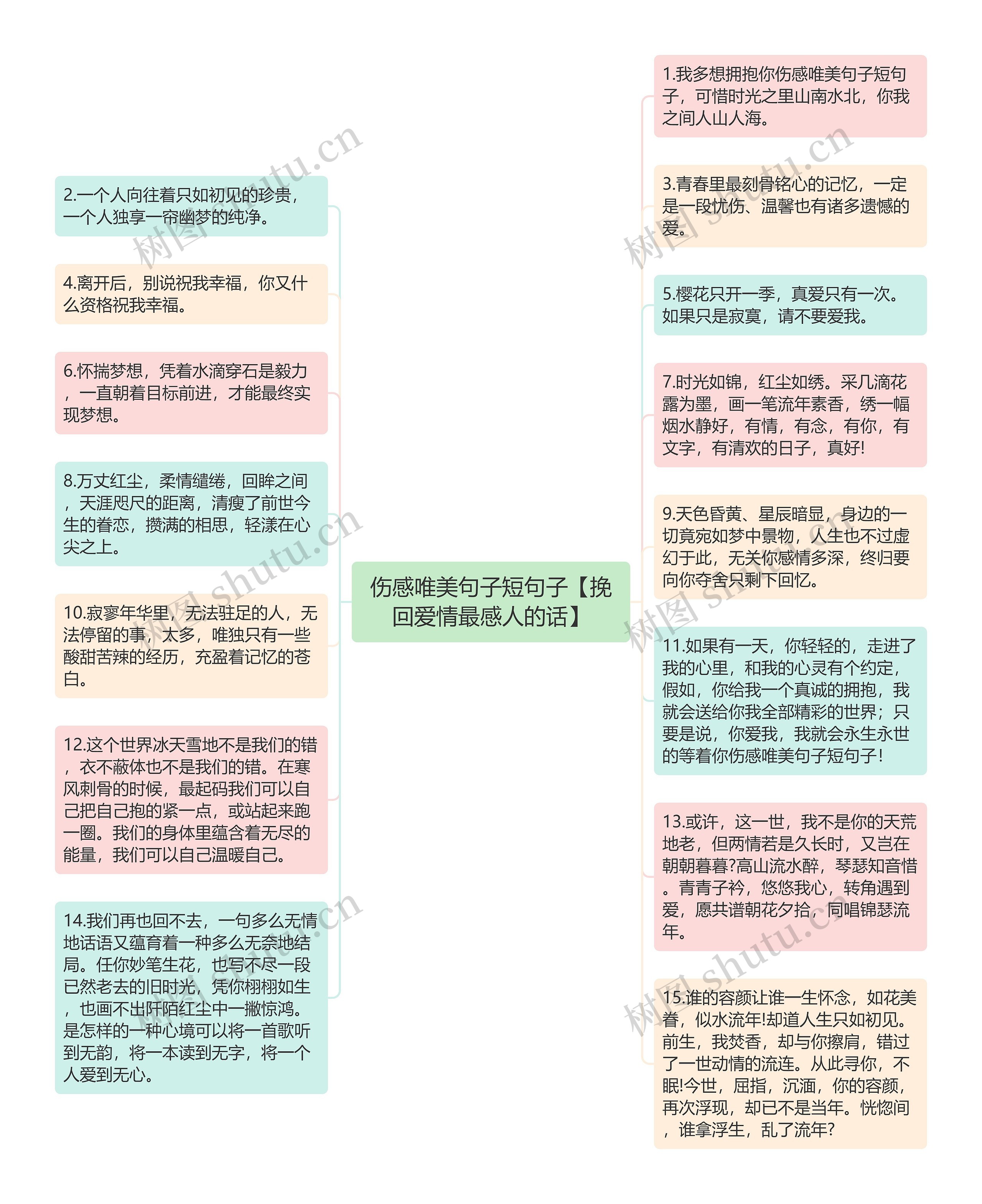 伤感唯美句子短句子【挽回爱情最感人的话】思维导图