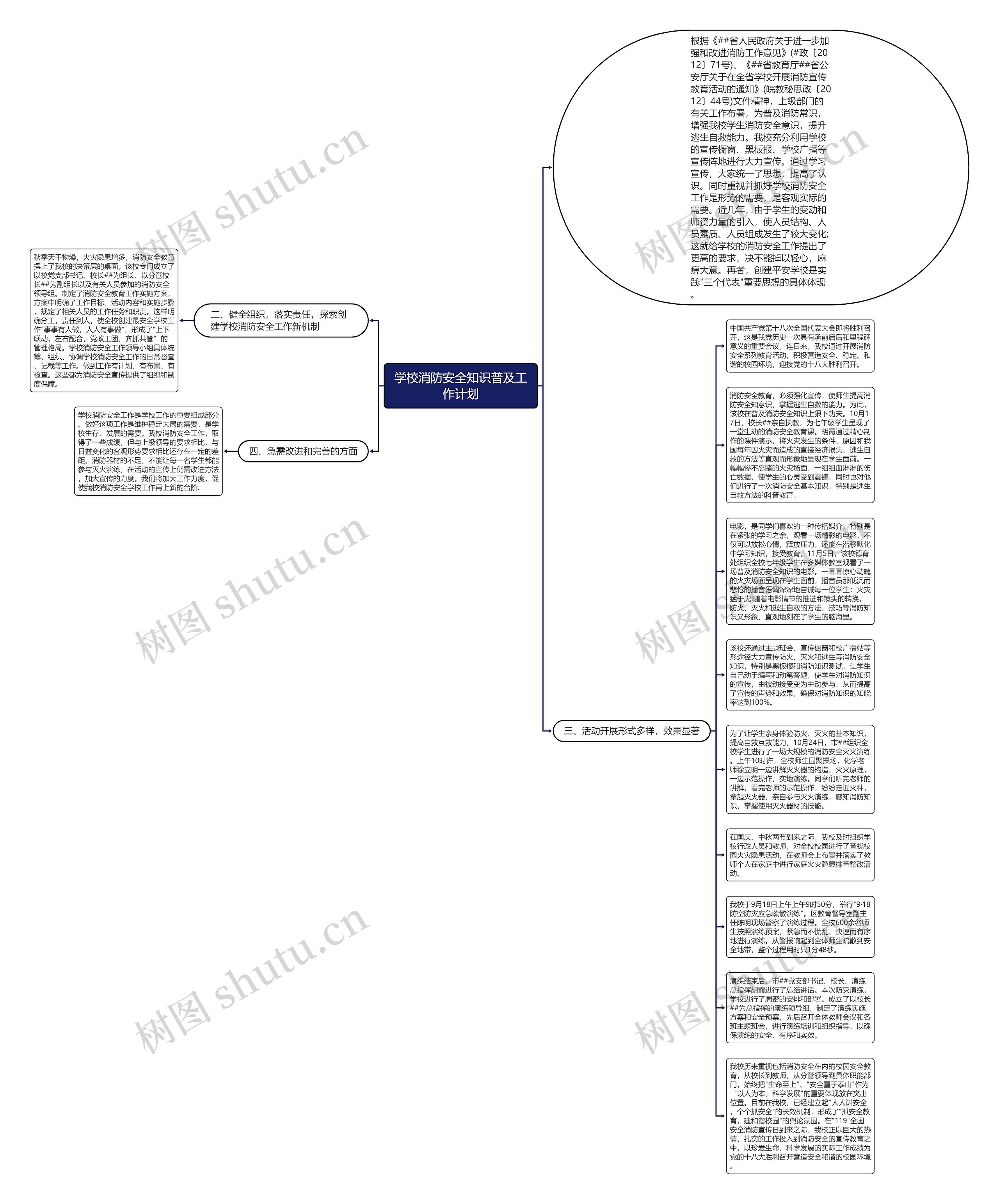 学校消防安全知识普及工作计划思维导图