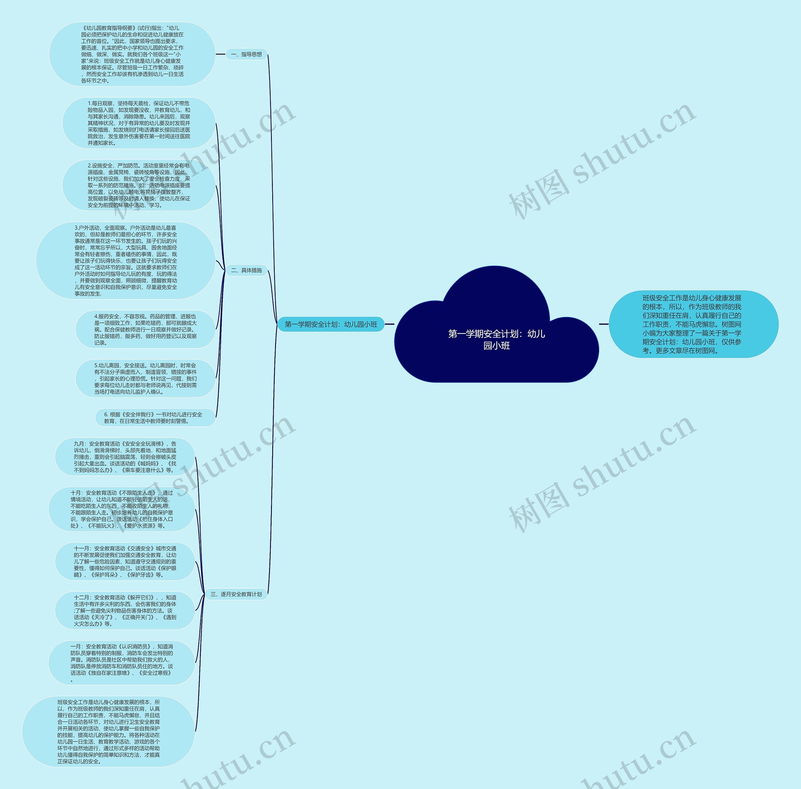 第一学期安全计划：幼儿园小班思维导图