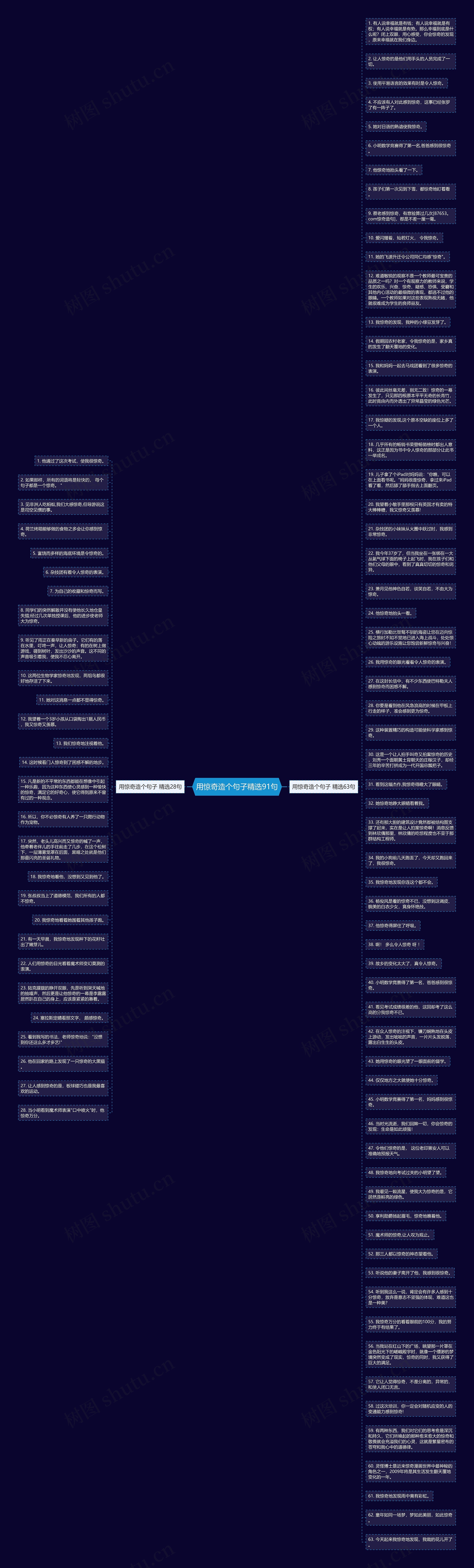 用惊奇造个句子精选91句思维导图