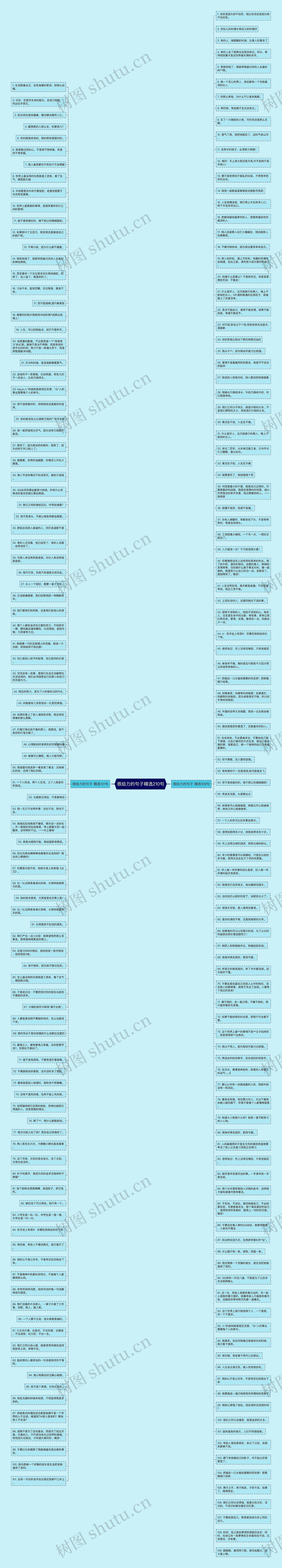 很给力的句子精选210句思维导图