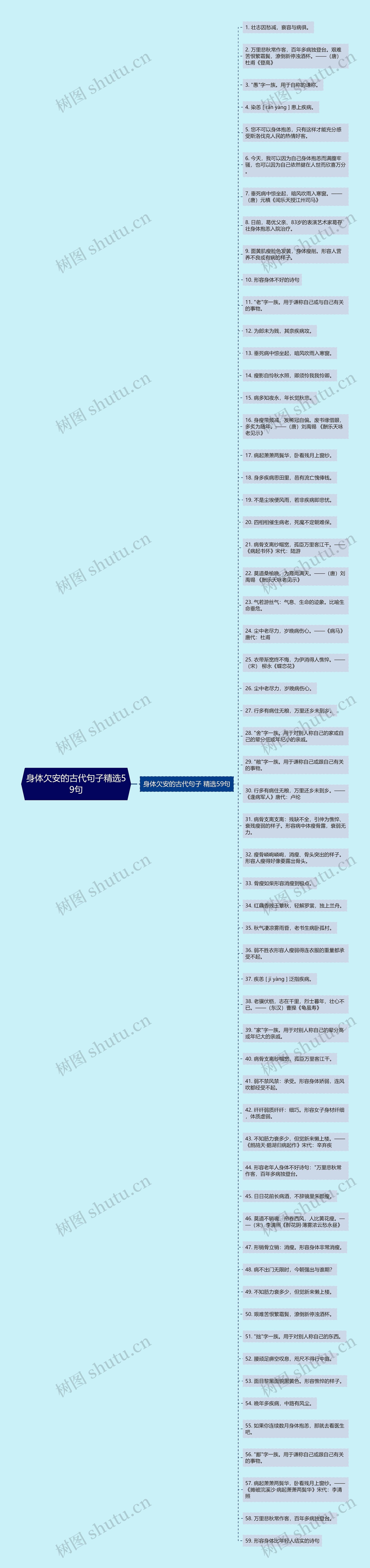 身体欠安的古代句子精选59句