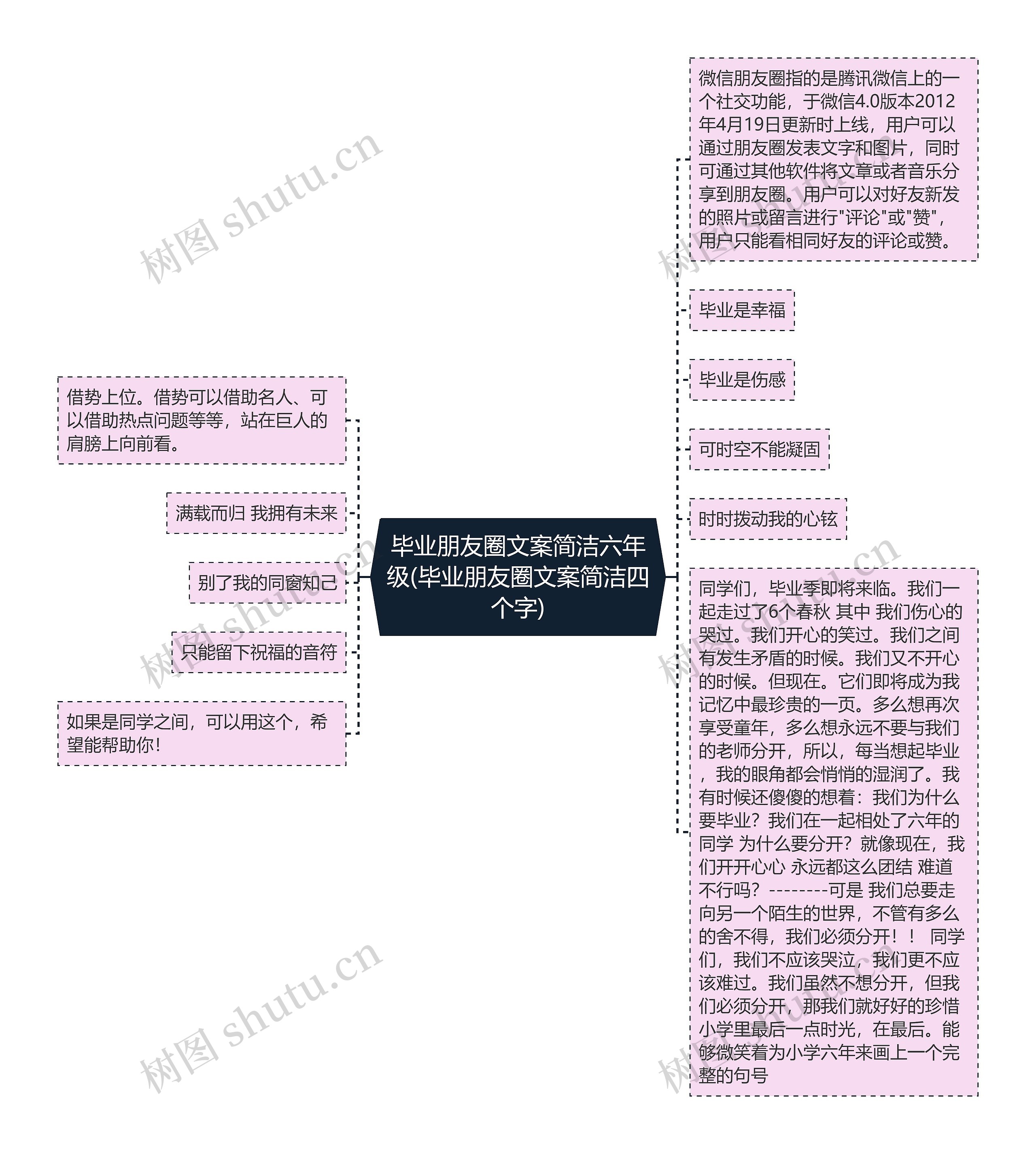 毕业朋友圈文案简洁六年级(毕业朋友圈文案简洁四个字)思维导图