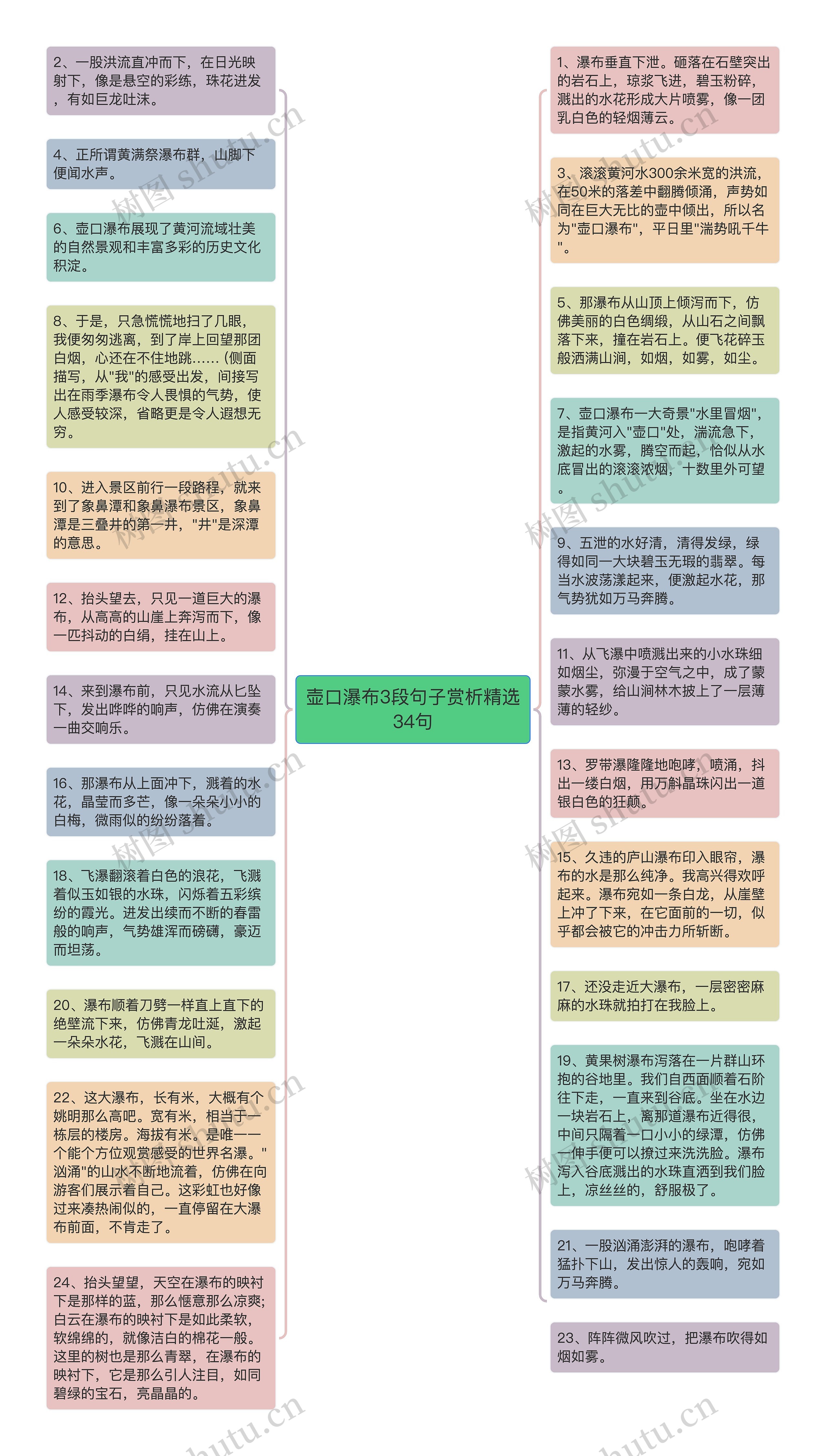 壶口瀑布3段句子赏析精选34句