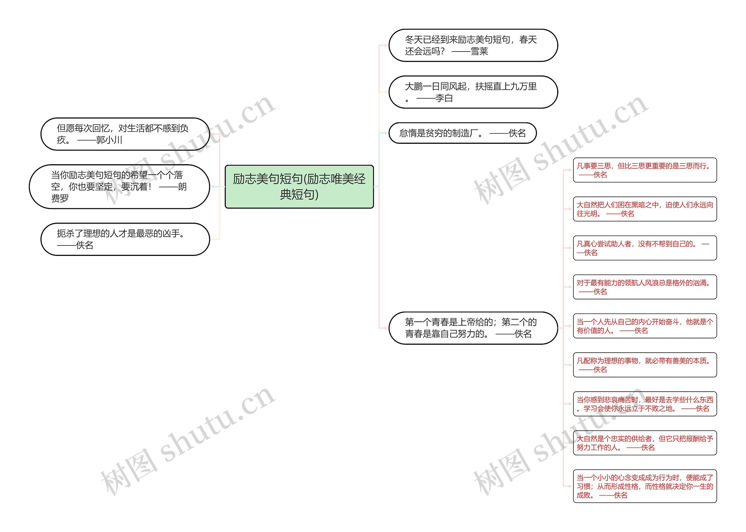 励志美句短句(励志唯美经典短句)