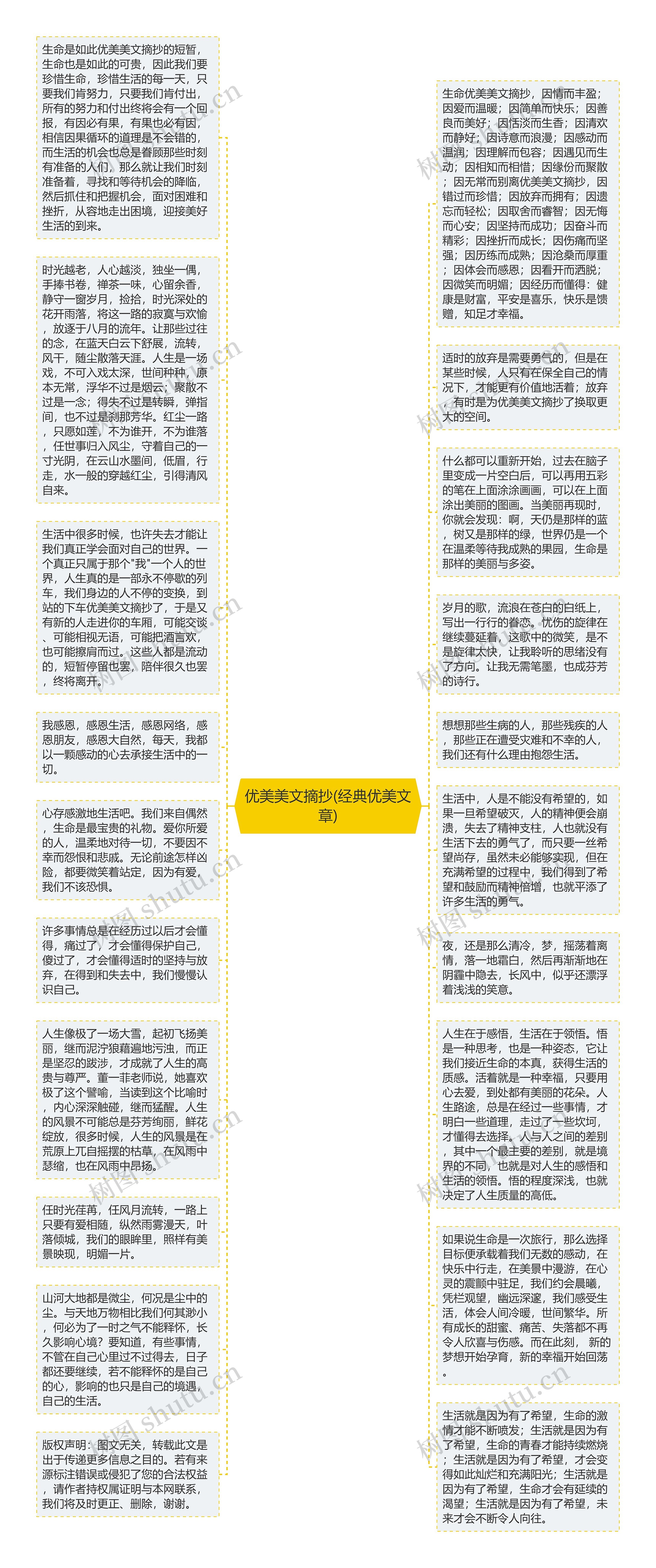 优美美文摘抄(经典优美文章)思维导图高清图 优美美文摘抄(经典优美文章)思维导图