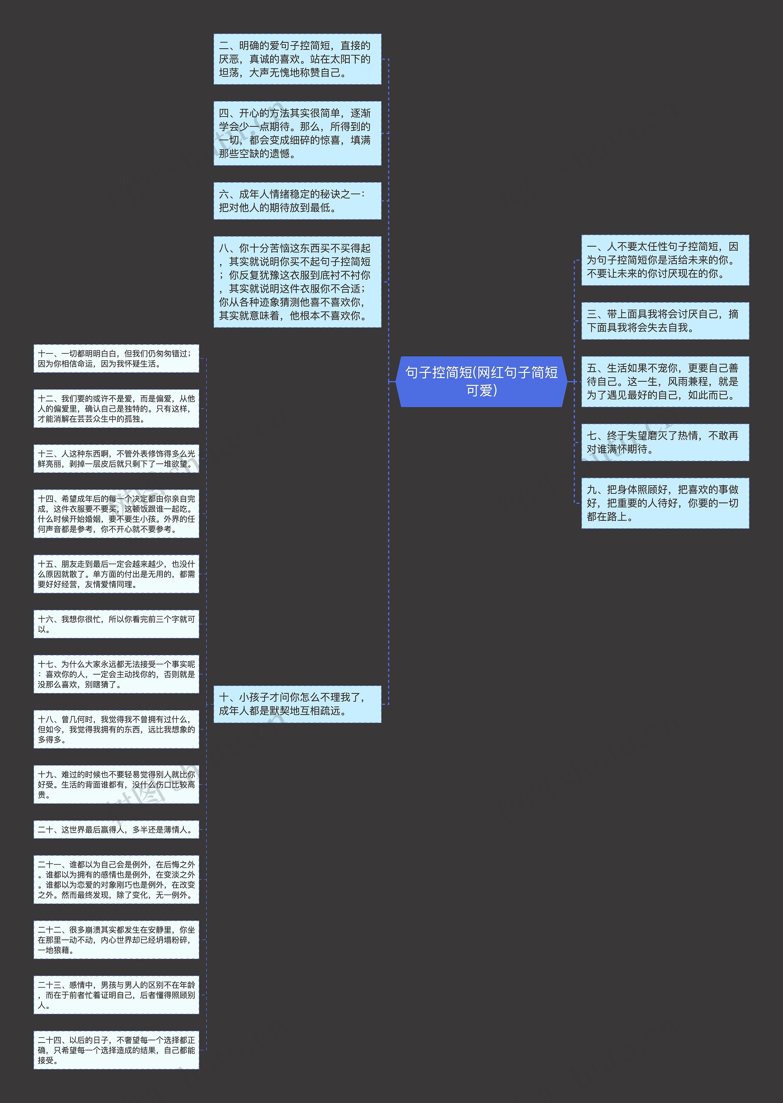 句子控简短(网红句子简短可爱)思维导图