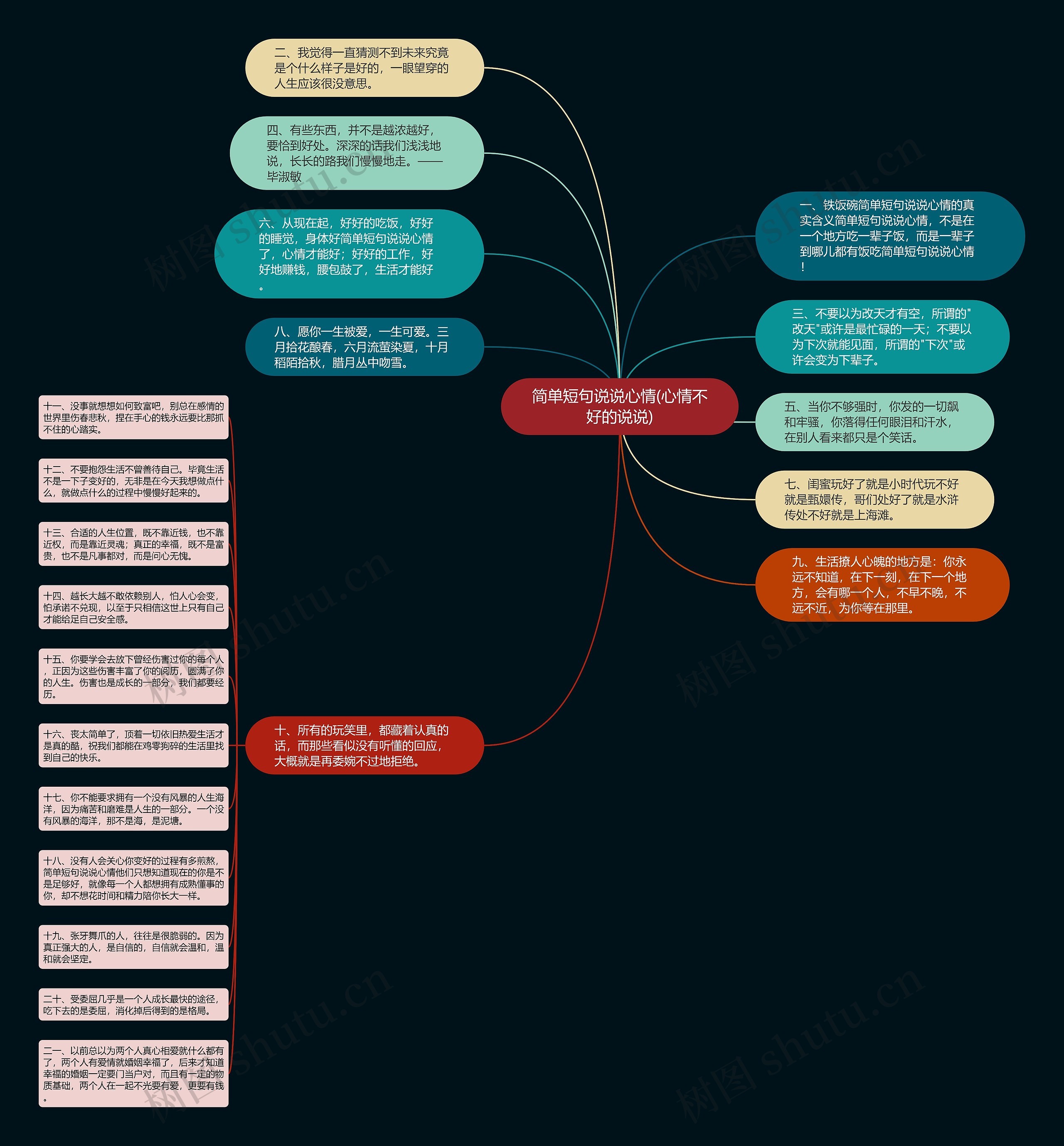 简单短句说说心情(心情不好的说说)思维导图