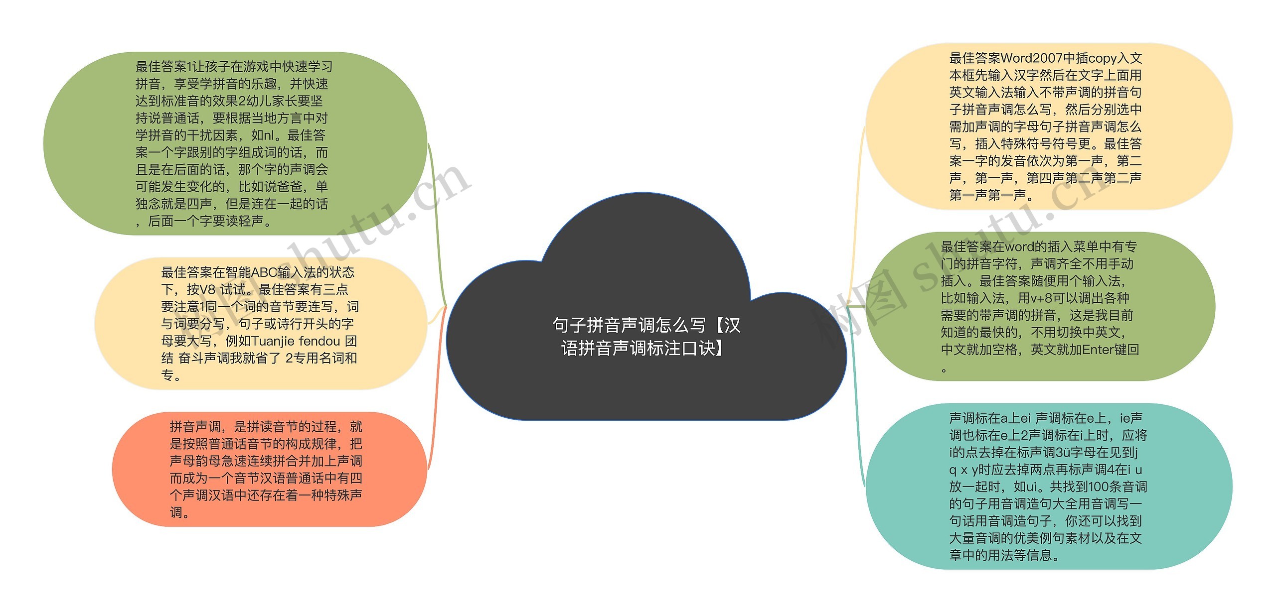 句子拼音声调怎么写【汉语拼音声调标注口诀】