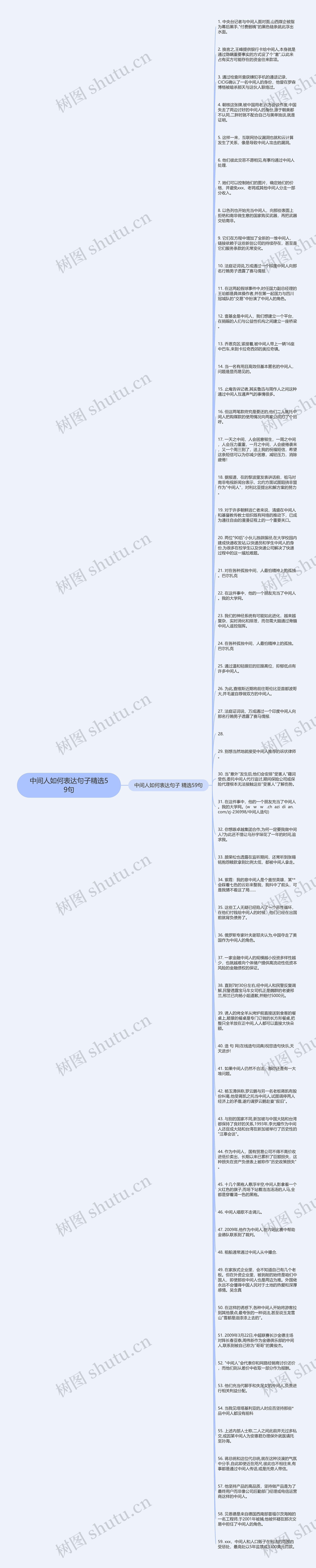 中间人如何表达句子精选59句思维导图