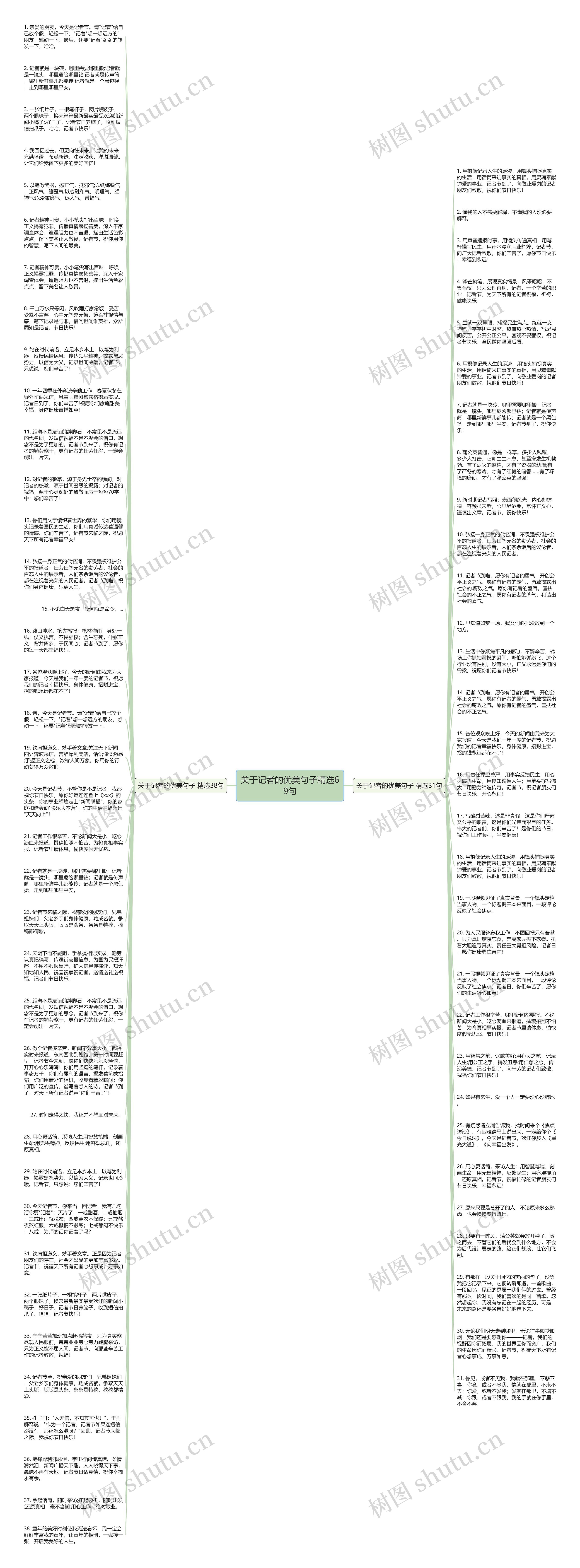 关于记者的优美句子精选69句思维导图