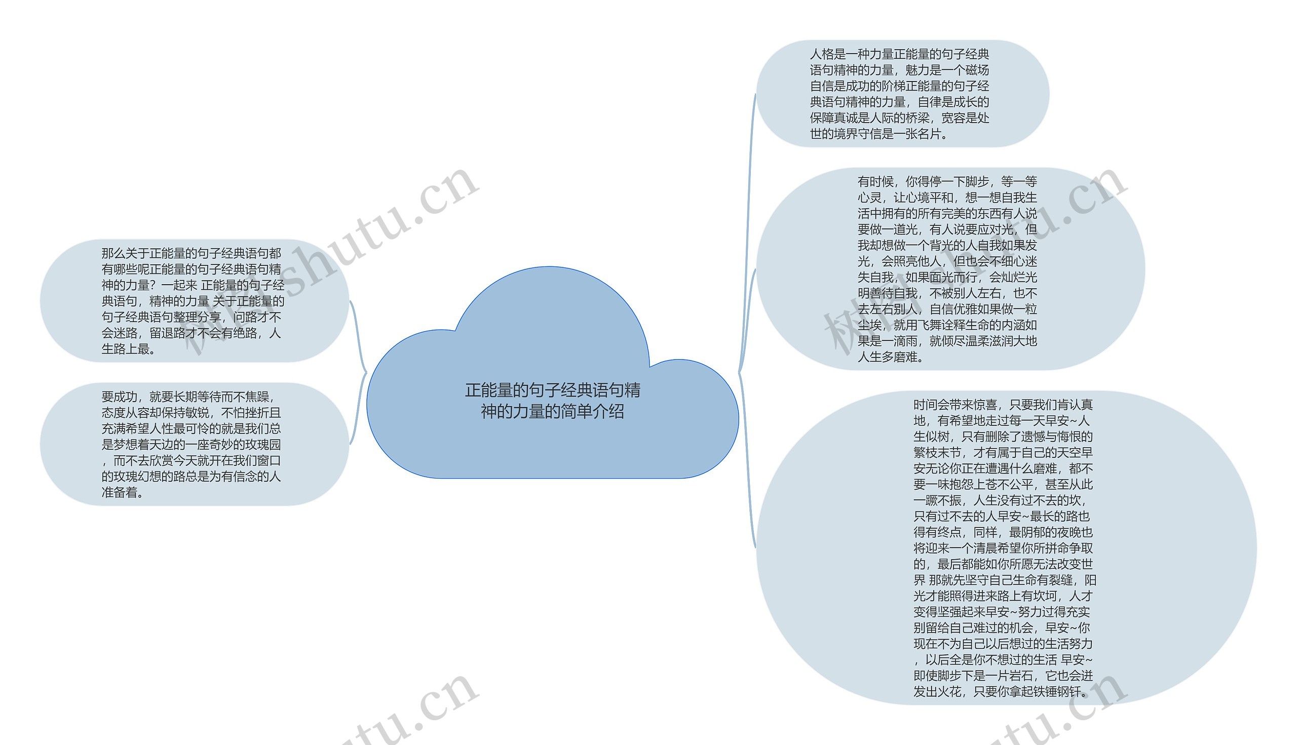 正能量的句子经典语句精神的力量的简单介绍