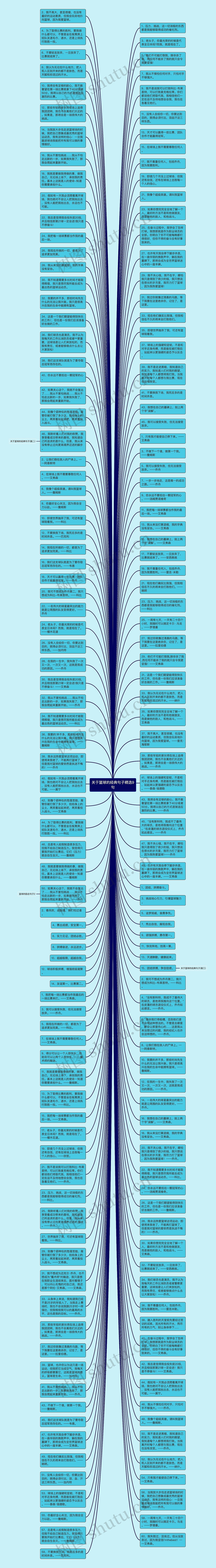 关于篮球的经典句子精选9句