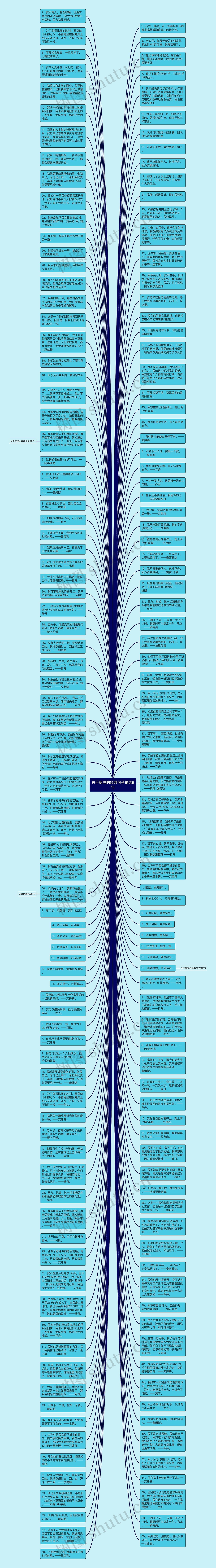 关于篮球的经典句子精选9句思维导图