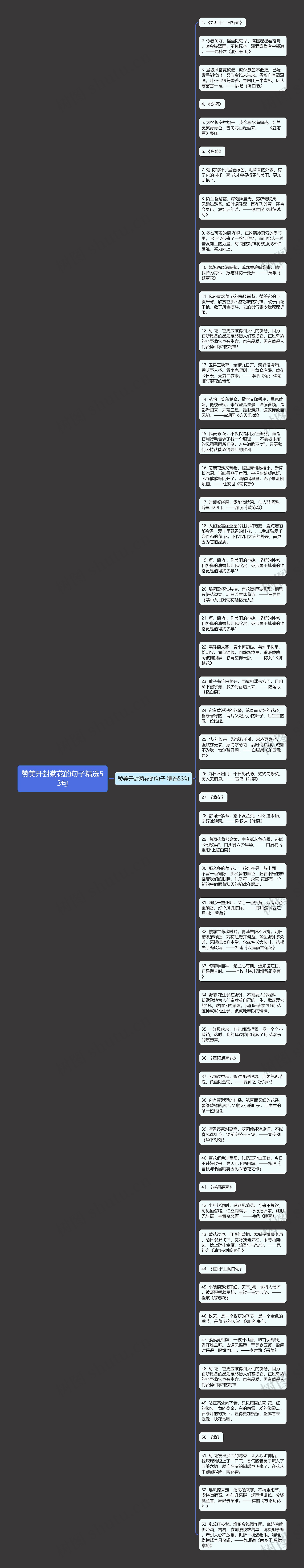 赞美开封菊花的句子精选53句思维导图