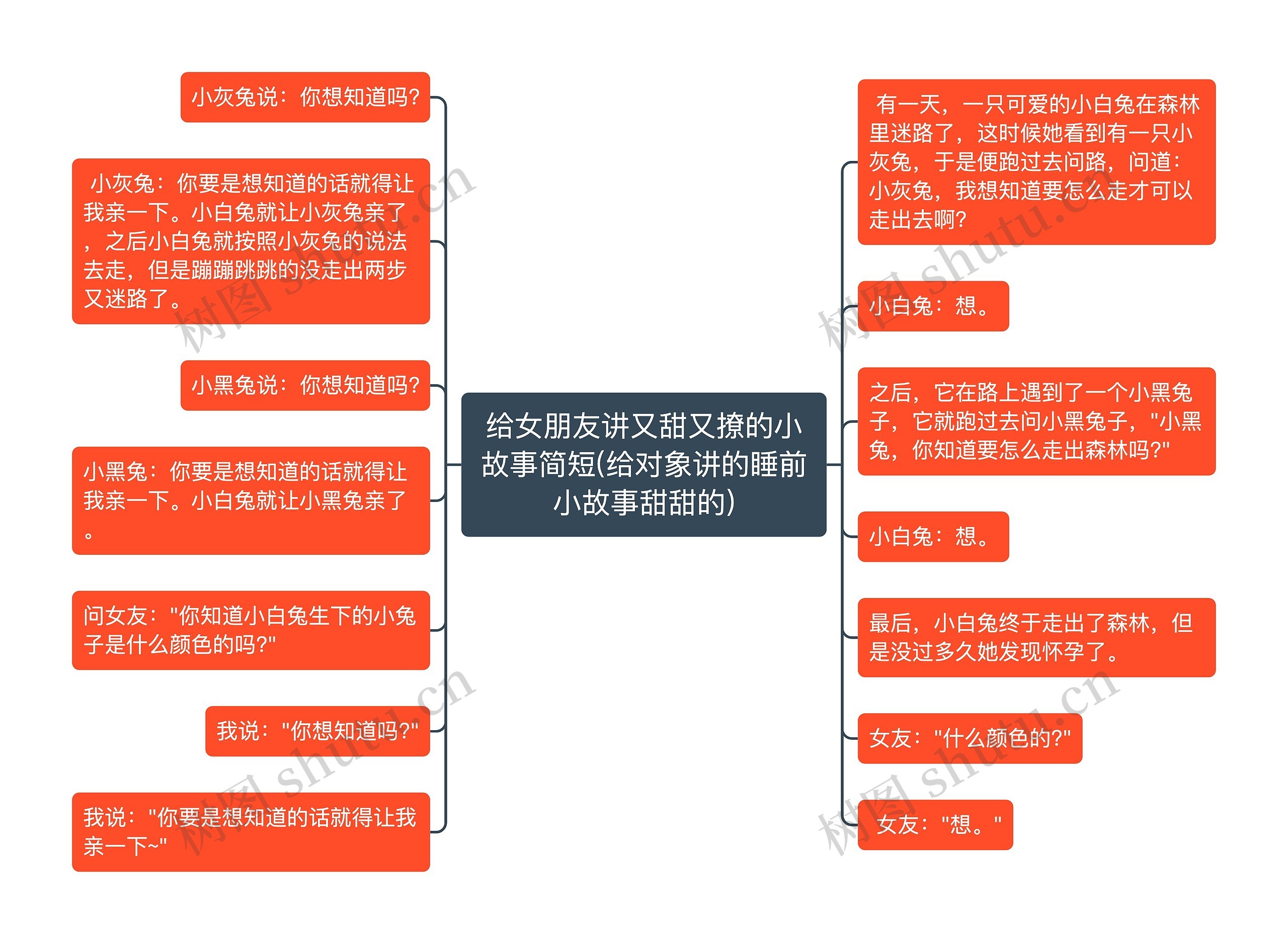 给女朋友讲又甜又撩的小故事简短(给对象讲的睡前小故事甜甜的)