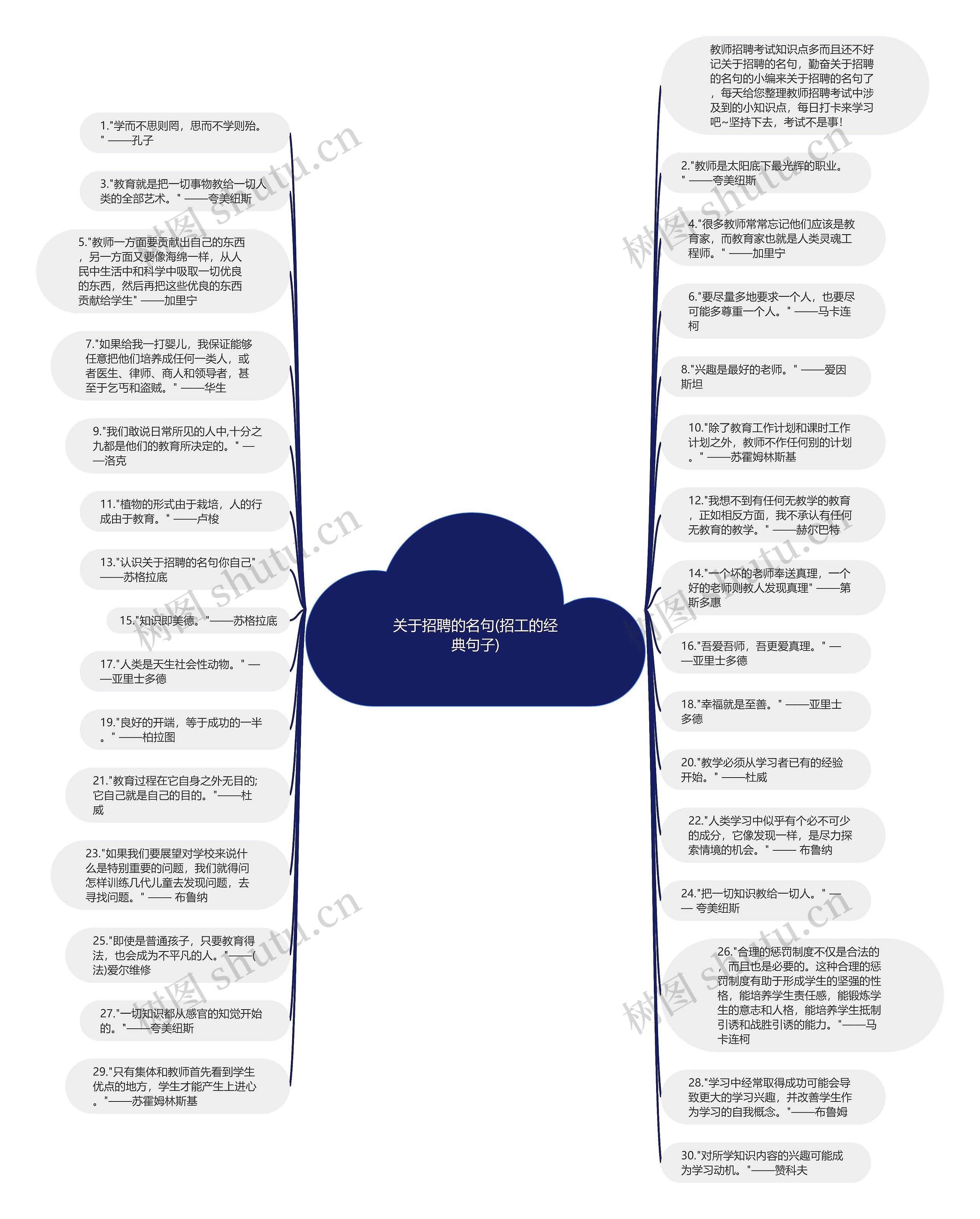 关于招聘的名句(招工的经典句子)