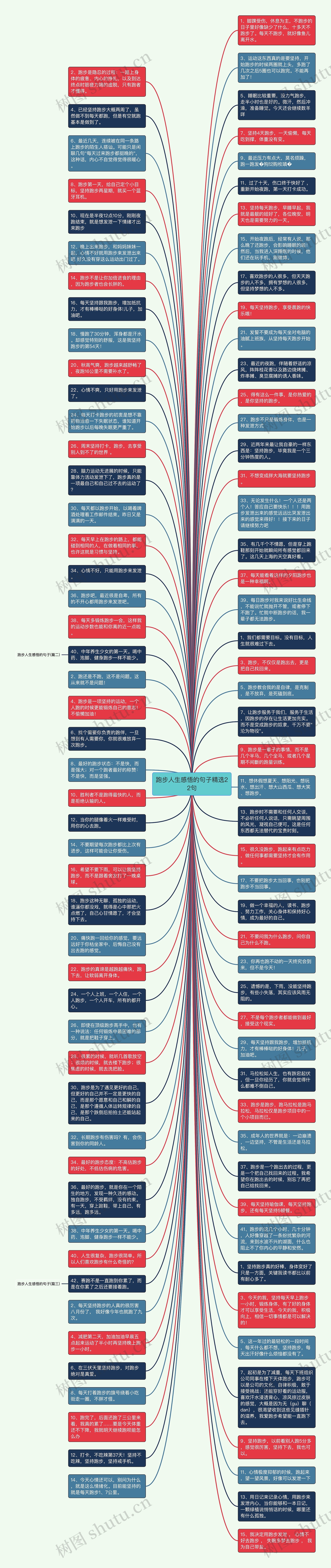 跑步人生感悟的句子精选22句