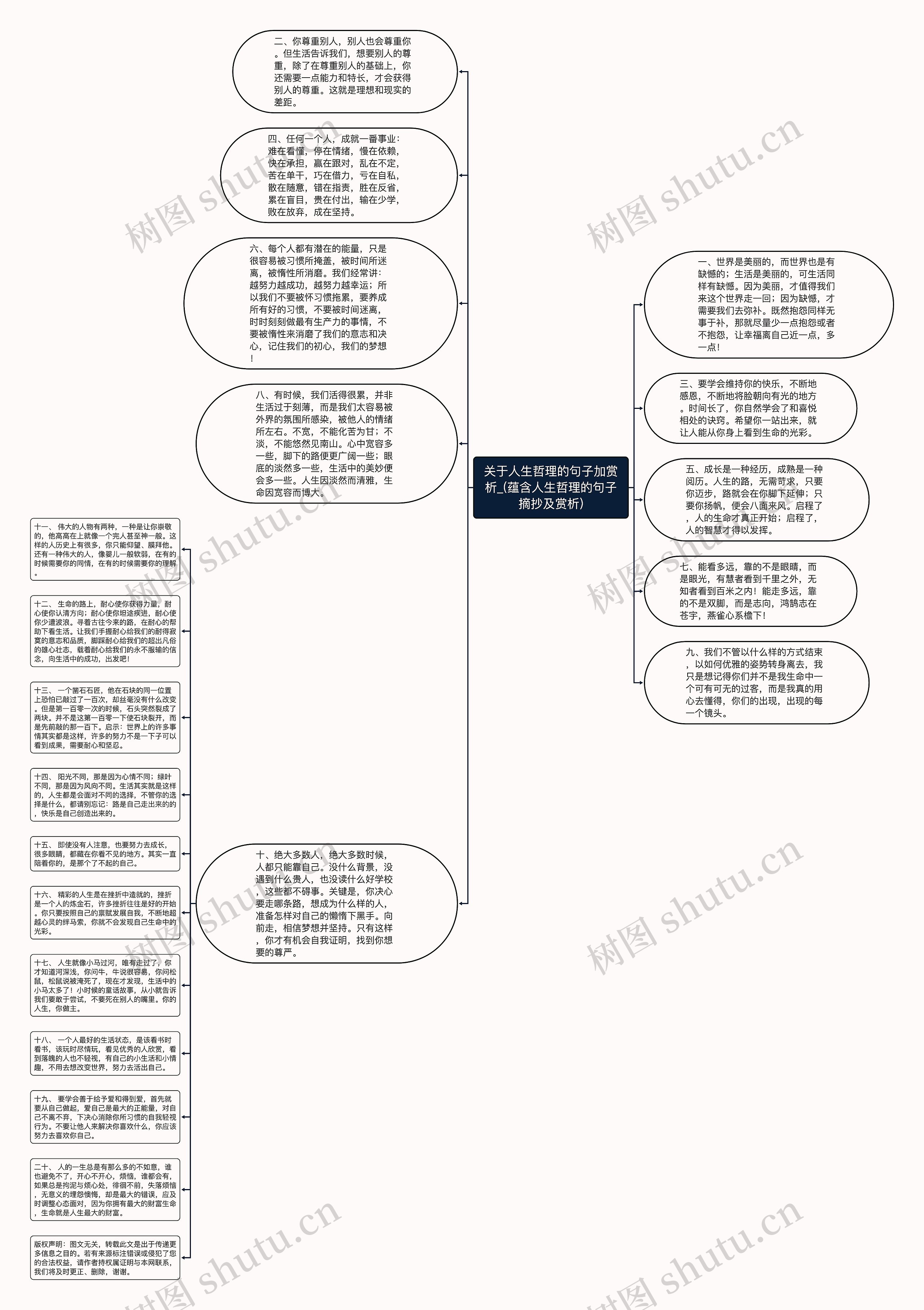 关于人生哲理的句子加赏析_(蕴含人生哲理的句子摘抄及赏析)思维导图