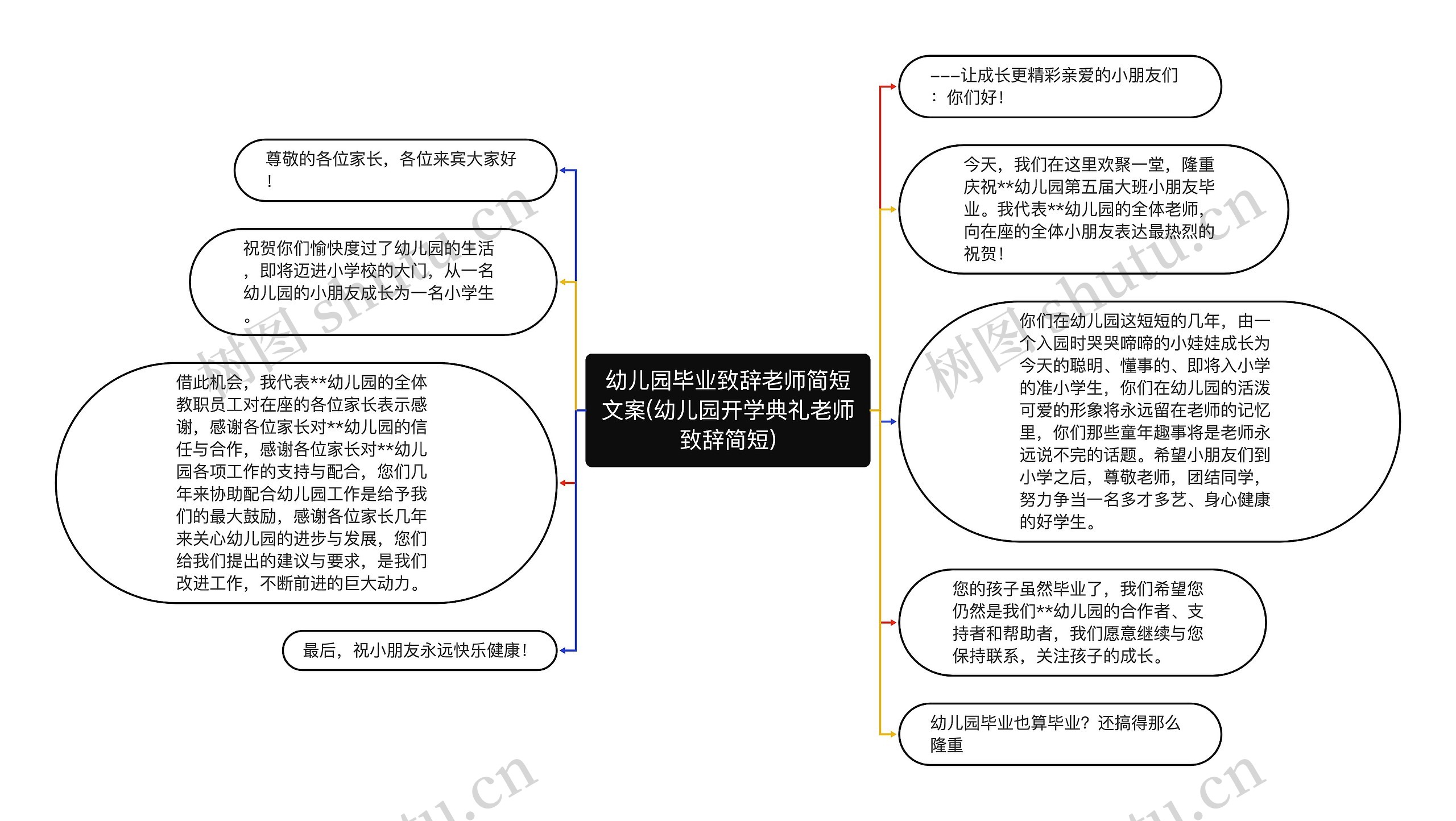 幼儿园毕业致辞老师简短文案(幼儿园开学典礼老师致辞简短)思维导图