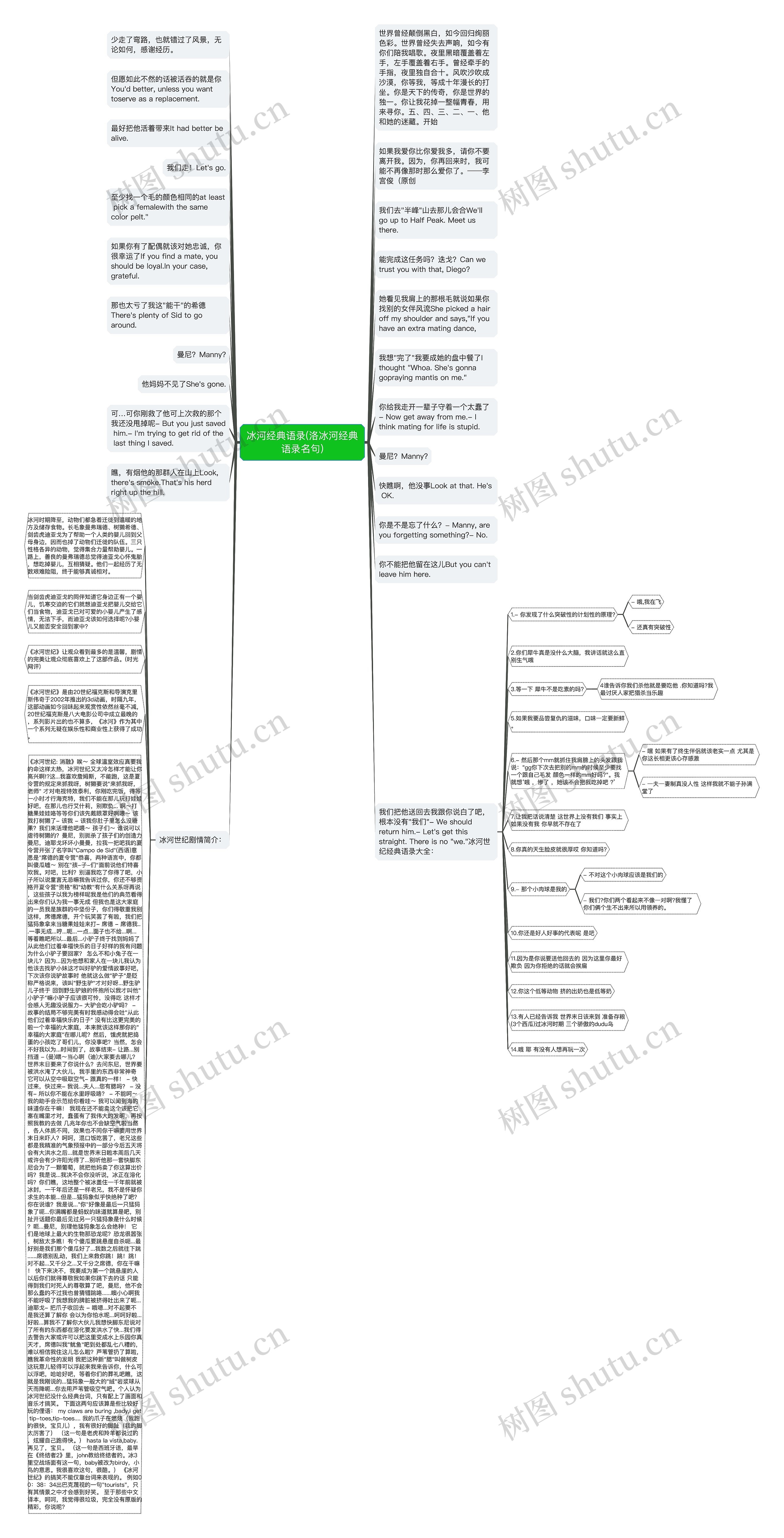 冰河经典语录(洛冰河经典语录名句)思维导图