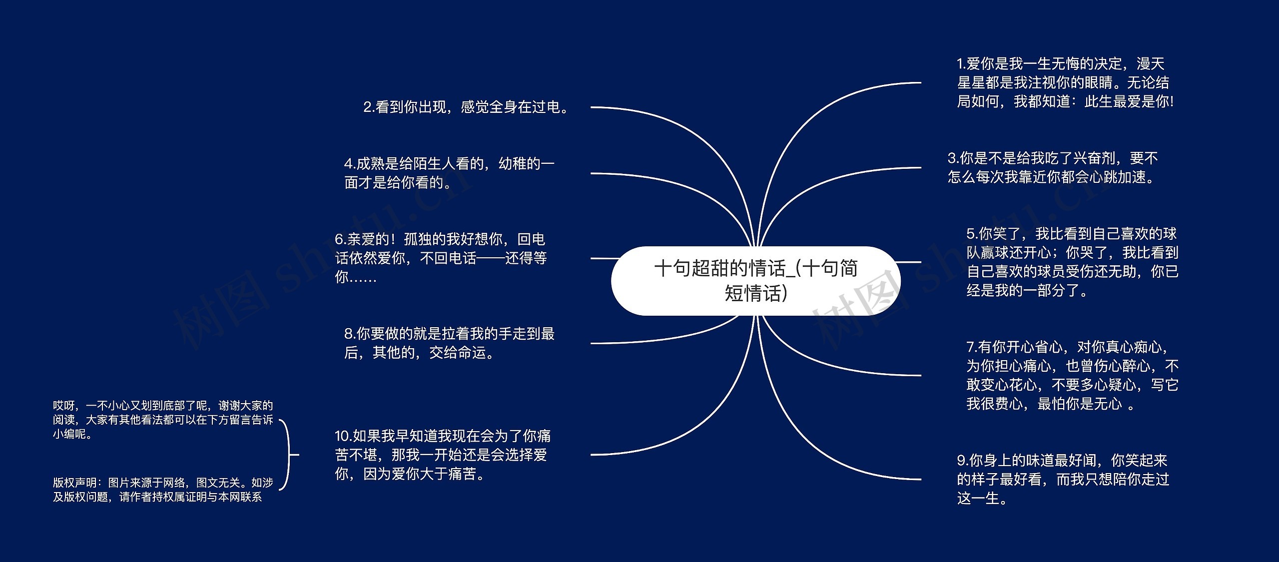 十句超甜的情话_(十句简短情话)思维导图