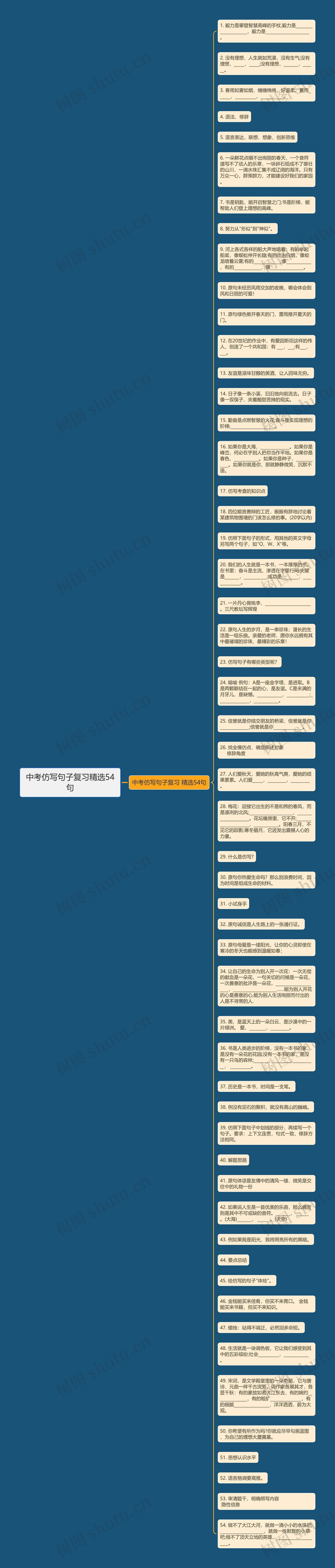 中考仿写句子复习精选54句思维导图