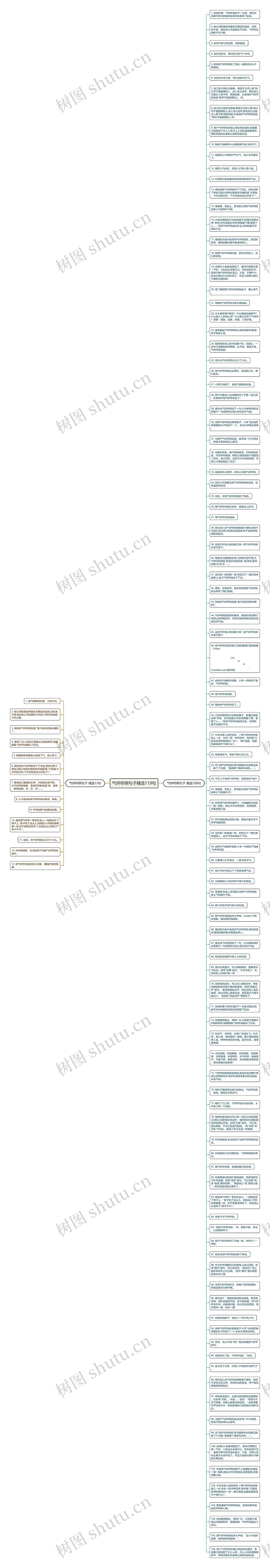 气呼呼照句子精选119句思维导图