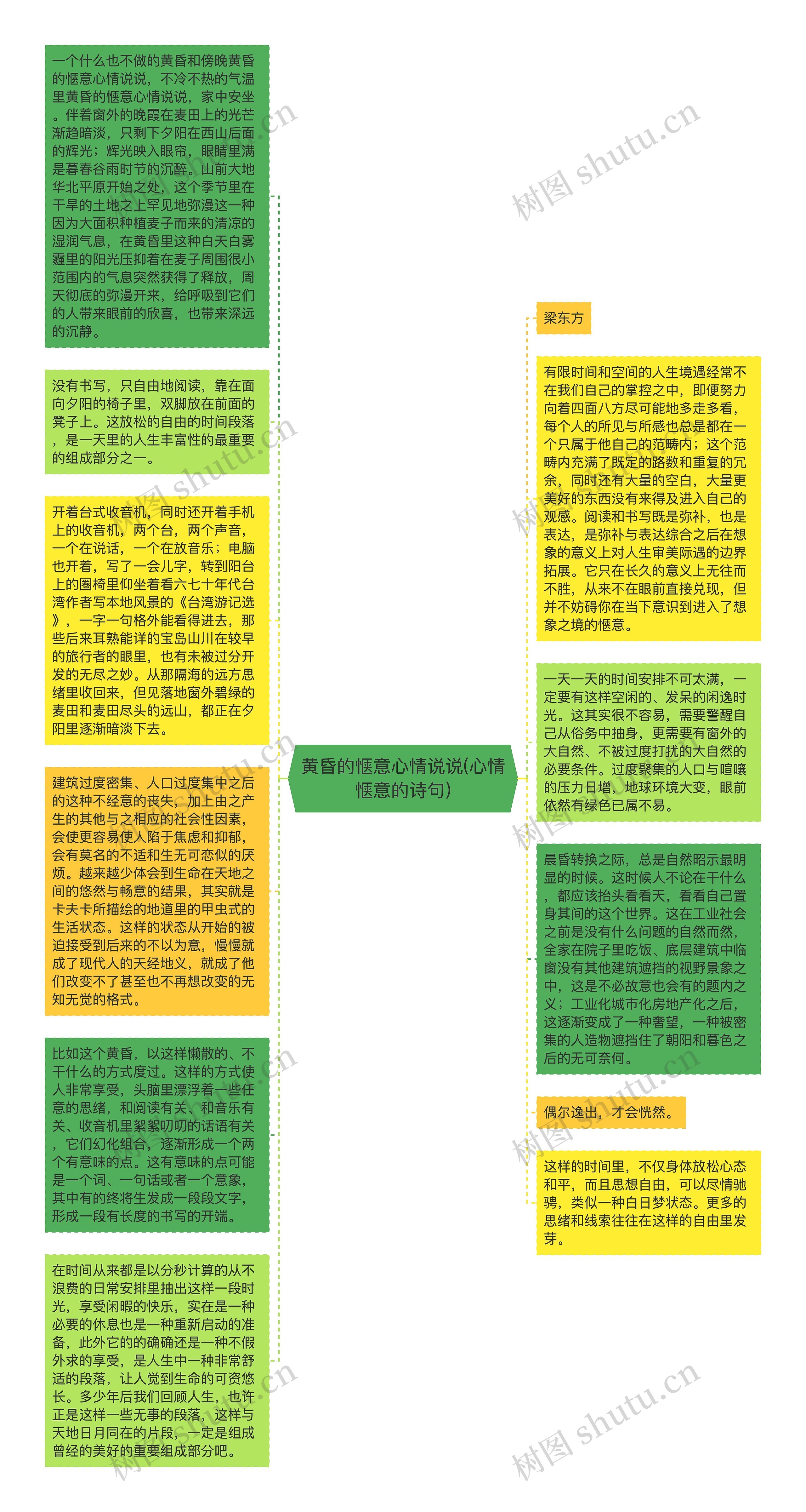 黄昏的惬意心情说说(心情惬意的诗句)思维导图