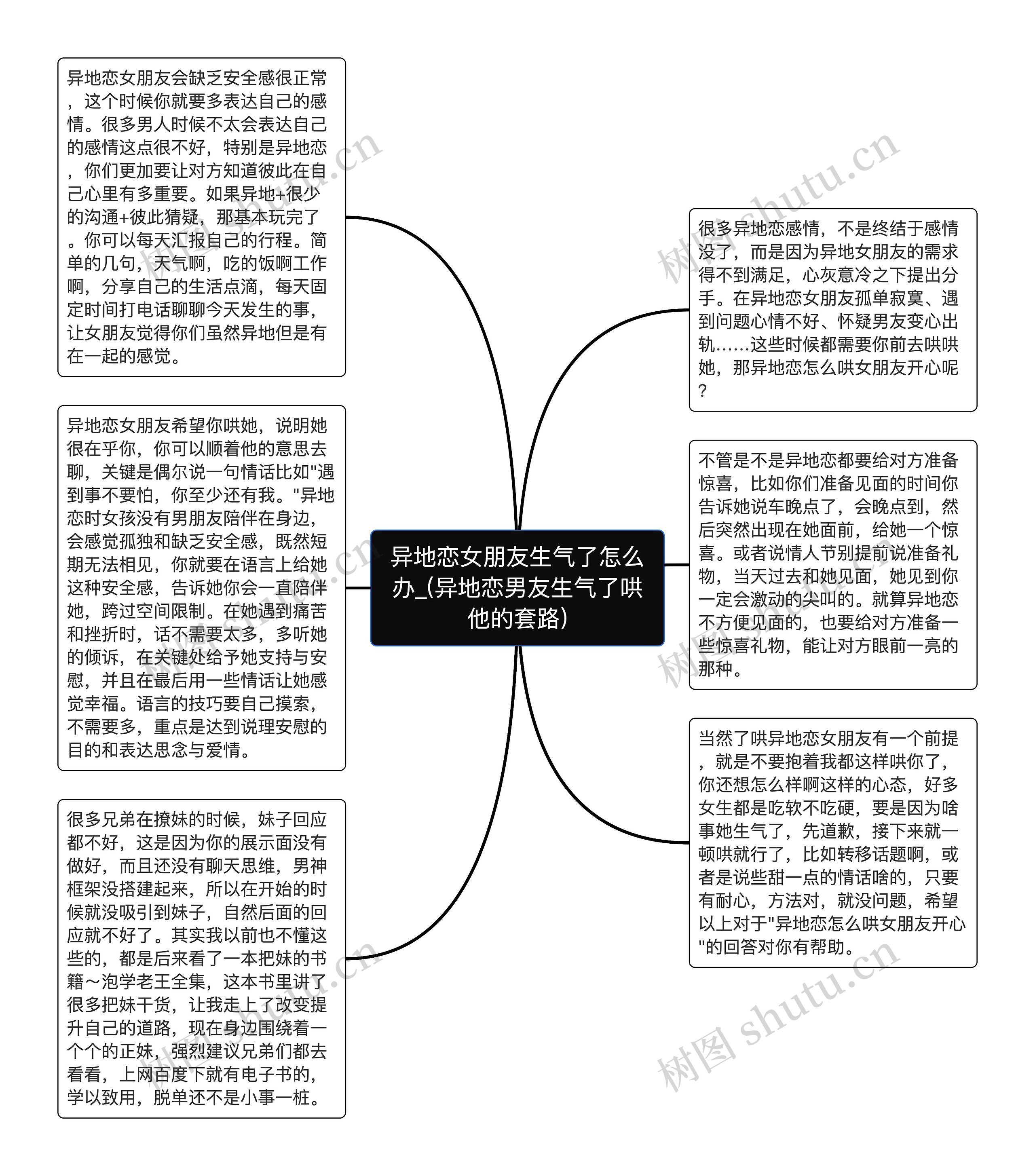 异地恋女朋友生气了怎么办_(异地恋男友生气了哄他的套路)