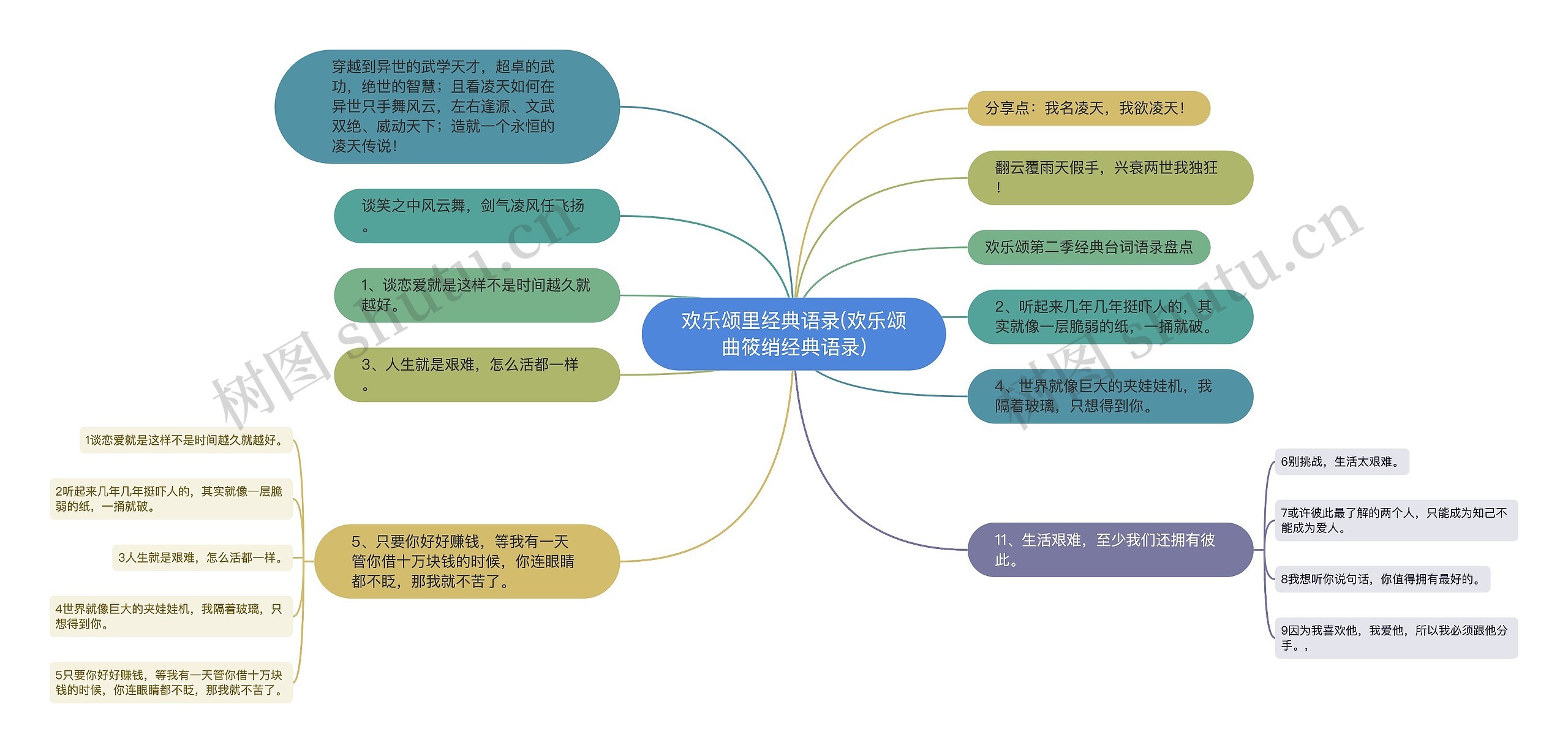 欢乐颂里经典语录(欢乐颂曲筱绡经典语录)思维导图