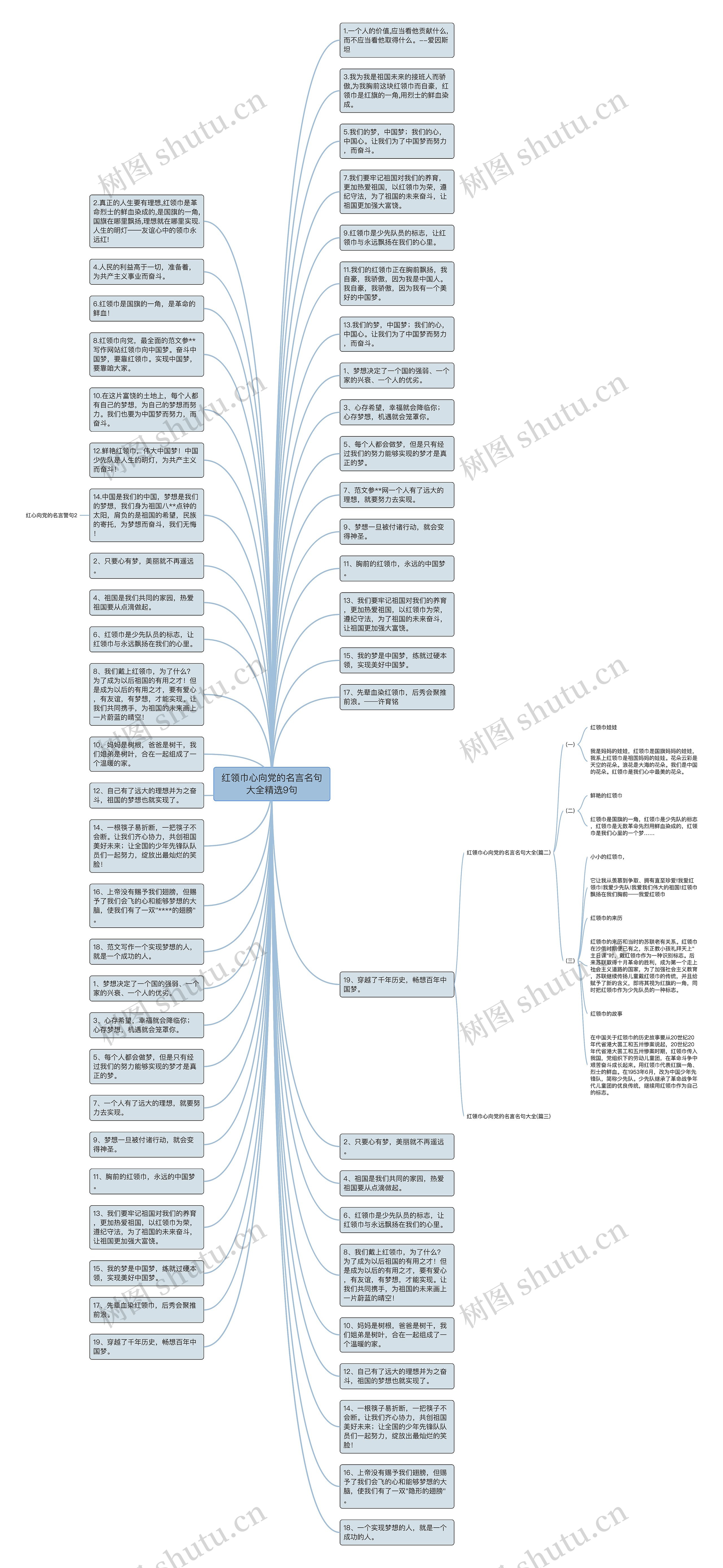 红领巾心向党的名言名句大全精选9句思维导图