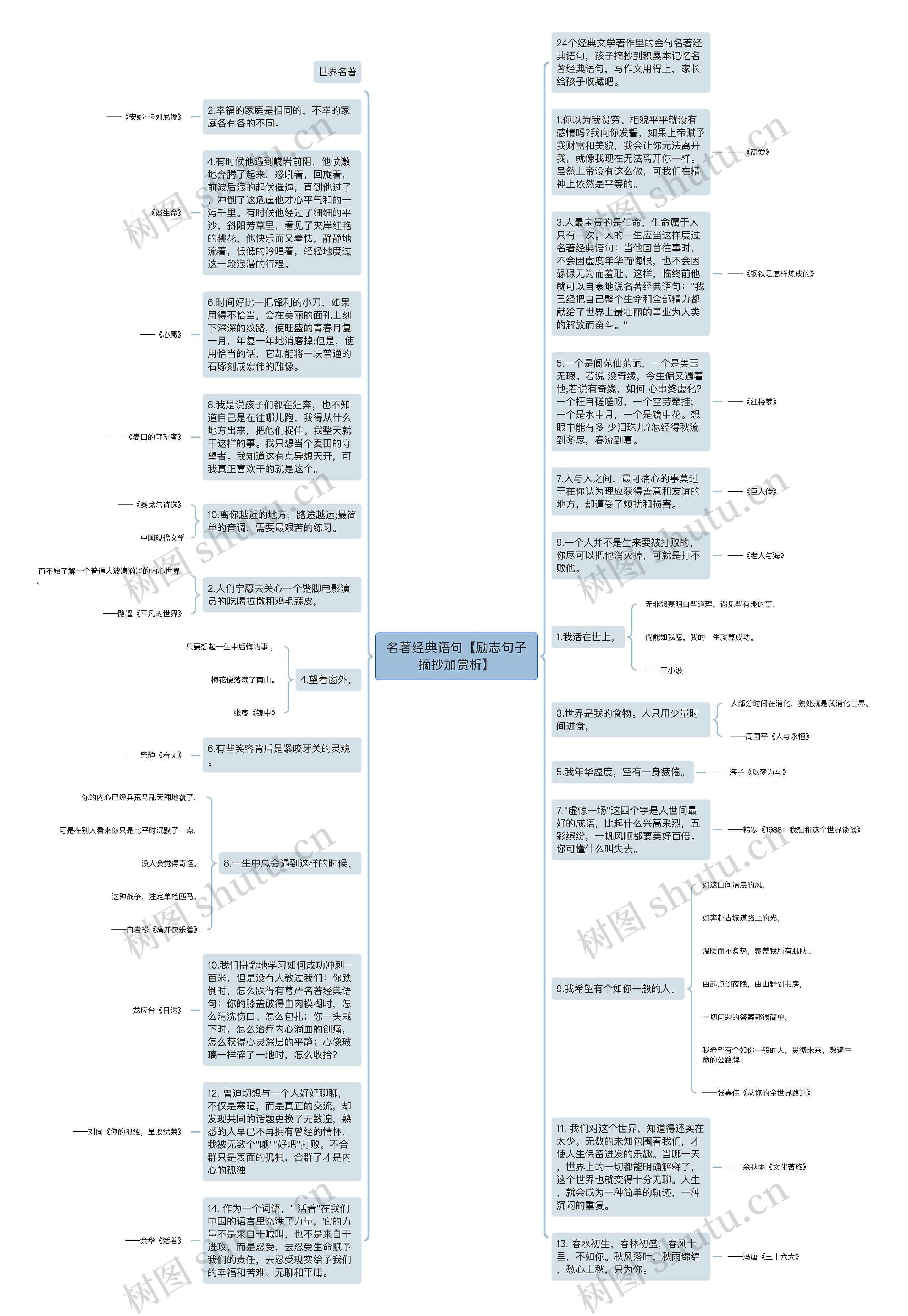 名著经典语句【励志句子摘抄加赏析】思维导图