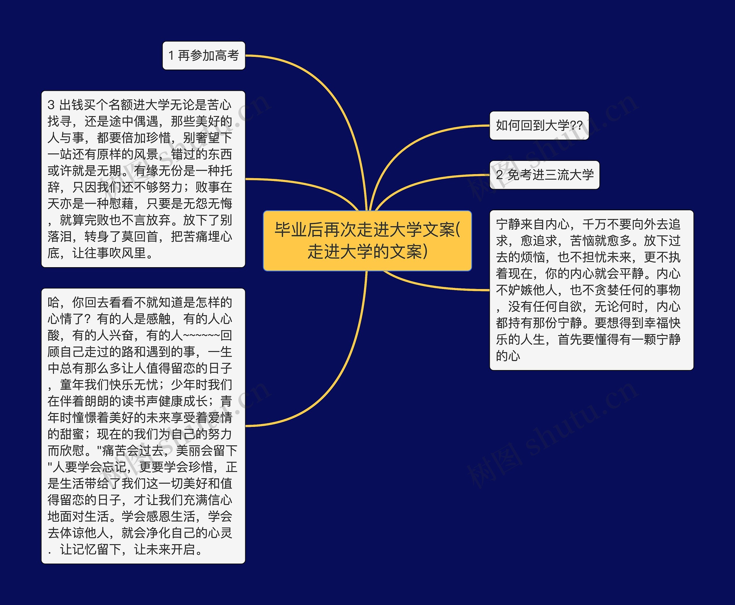 毕业后再次走进大学文案(走进大学的文案)