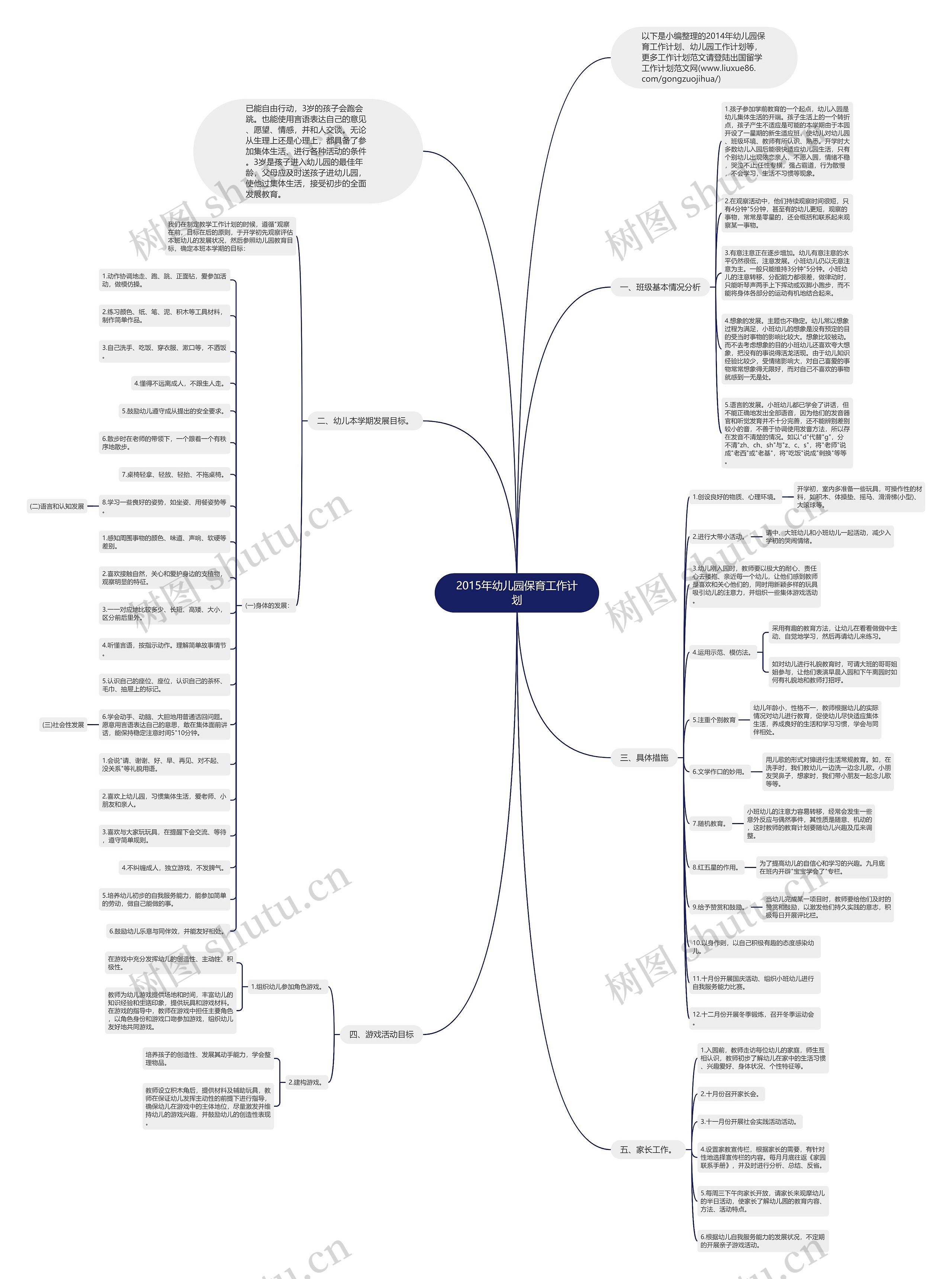 2015年幼儿园保育工作计划思维导图