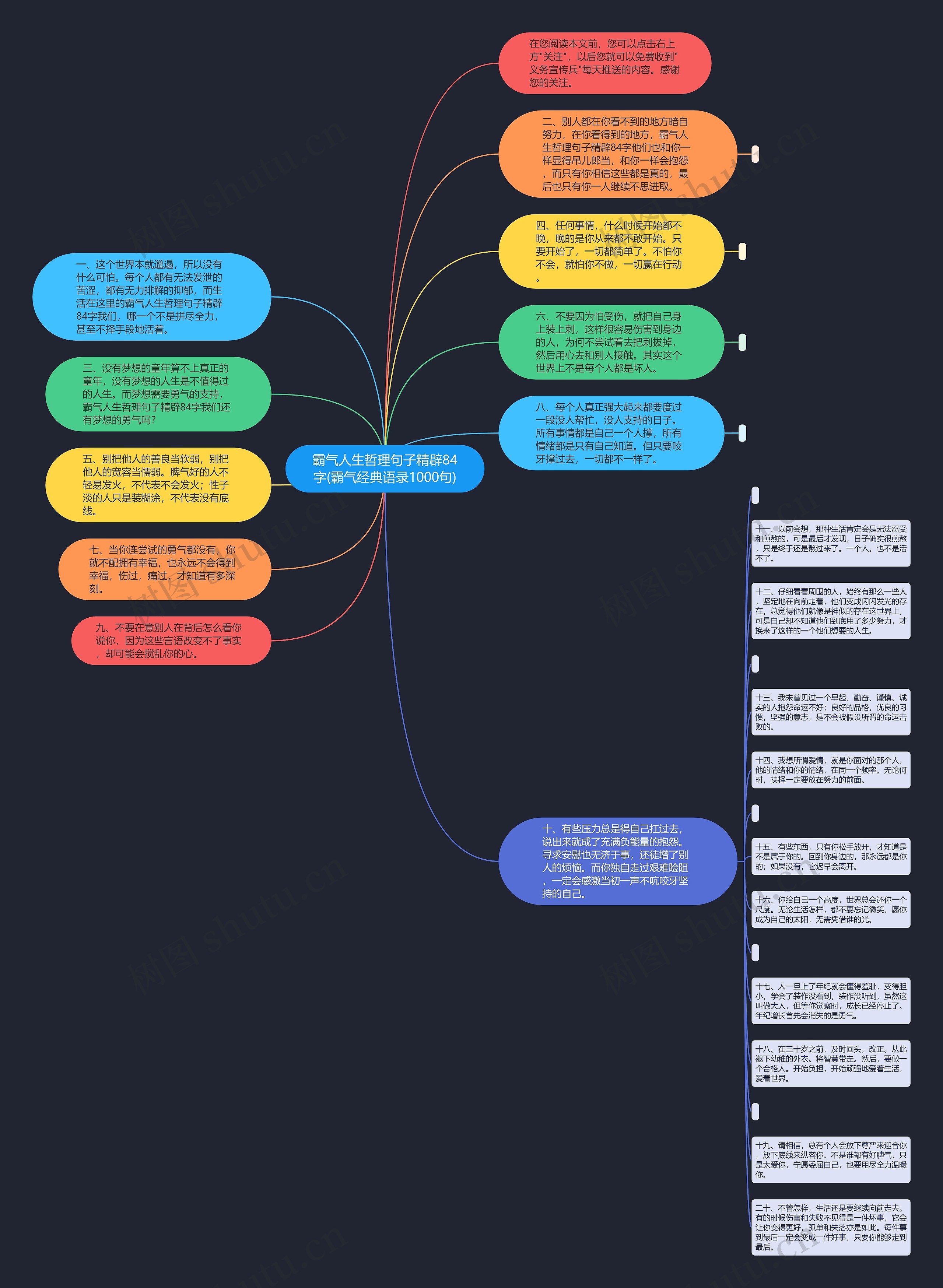 霸气人生哲理句子精辟84字(霸气经典语录1000句)思维导图