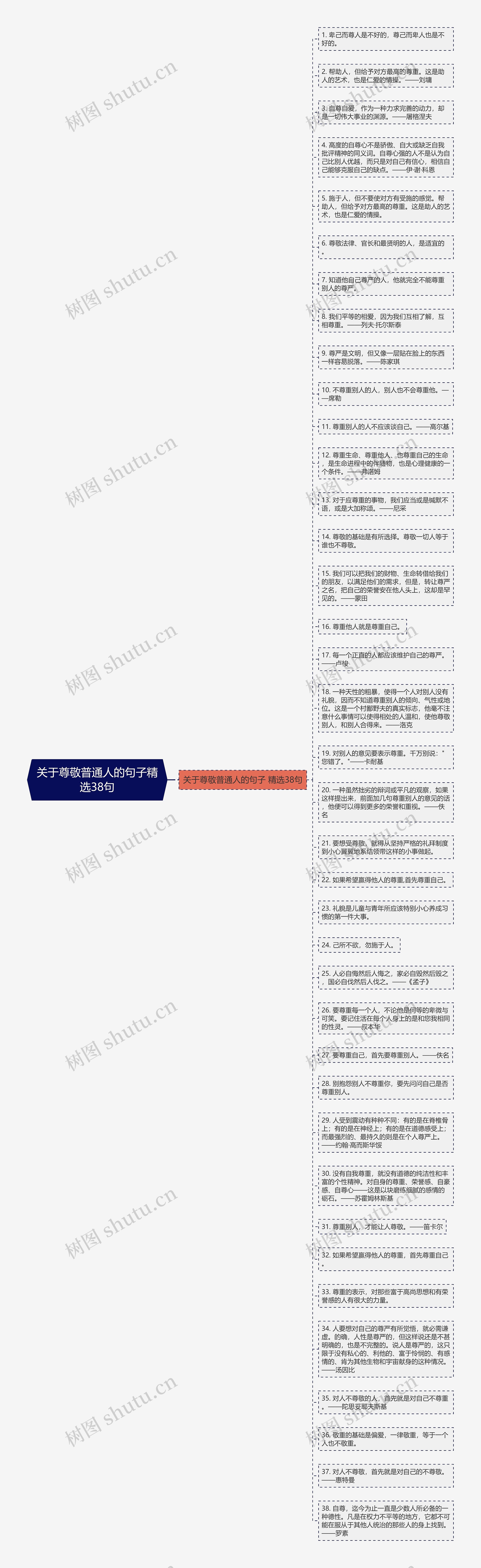 关于尊敬普通人的句子精选38句