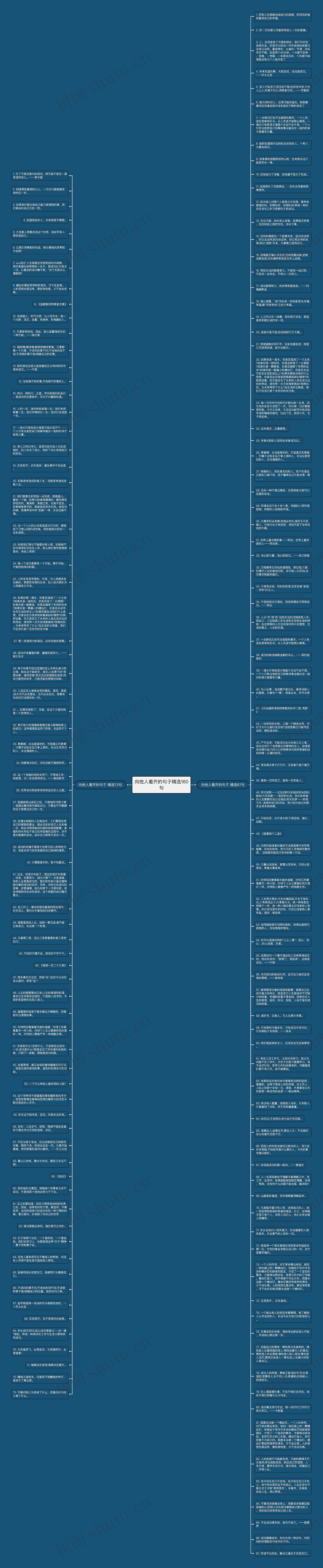 向他人看齐的句子精选160句思维导图