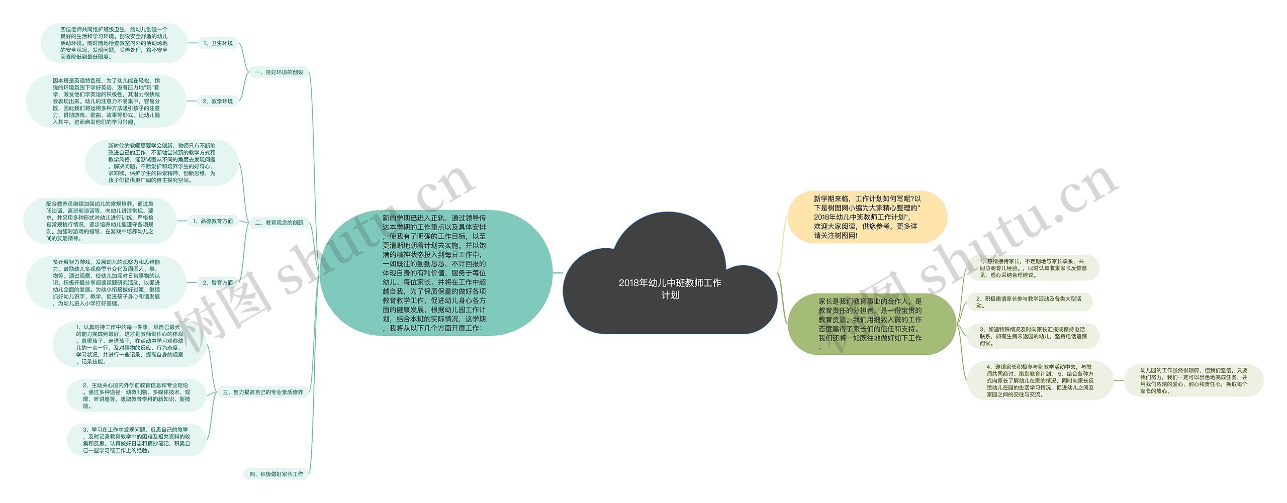 2018年幼儿中班教师工作计划思维导图