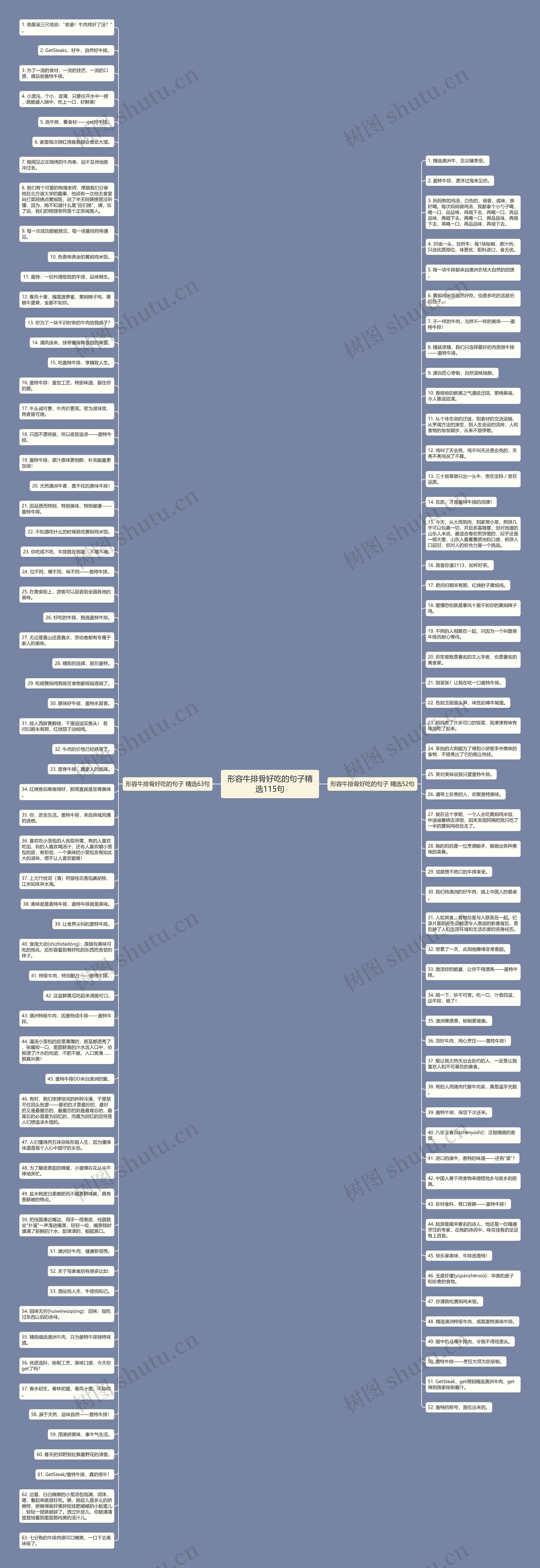形容牛排骨好吃的句子精选115句思维导图