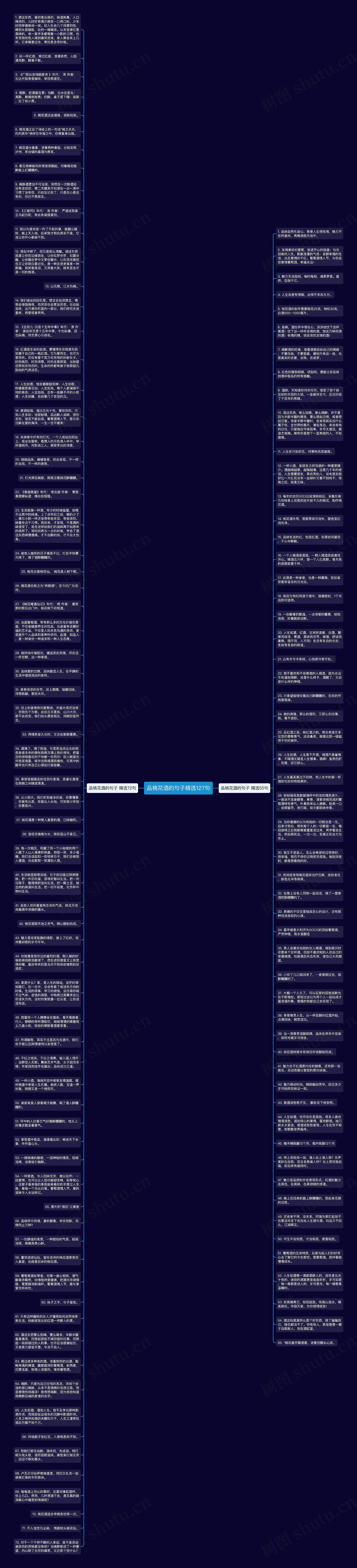 品桃花酒的句子精选127句思维导图