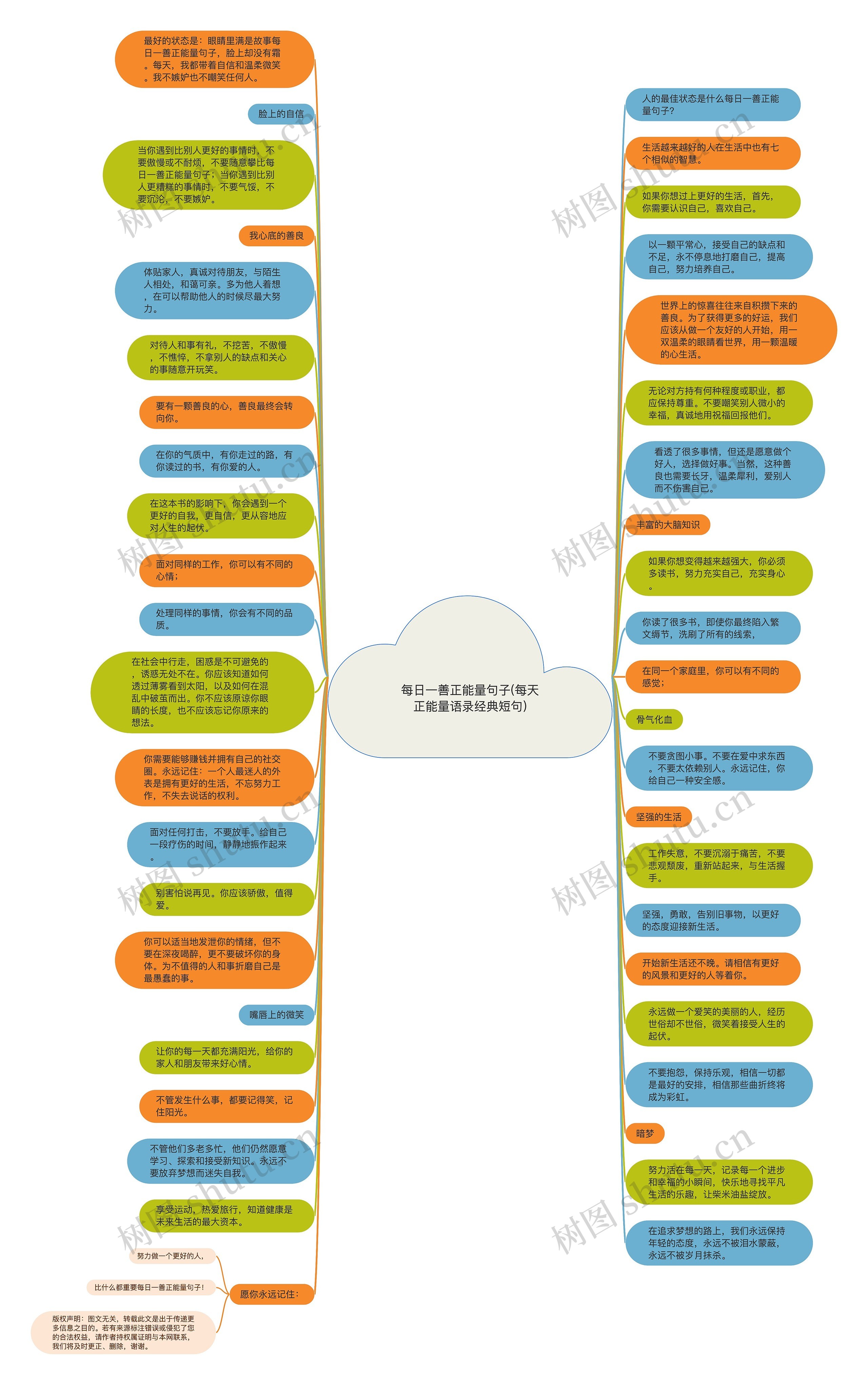 每日一善正能量句子(每天正能量语录经典短句)思维导图
