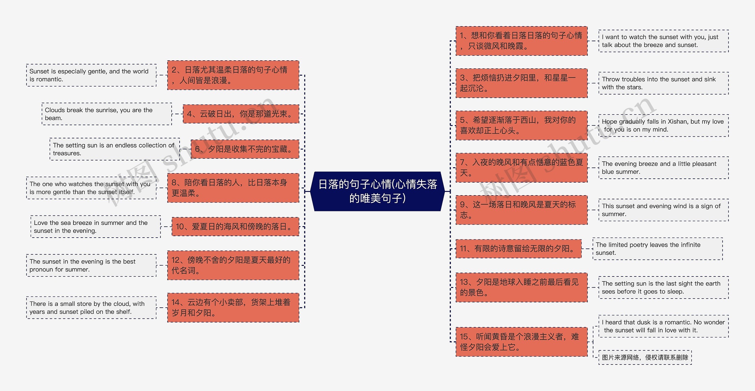 日落的句子心情(心情失落的唯美句子)思维导图