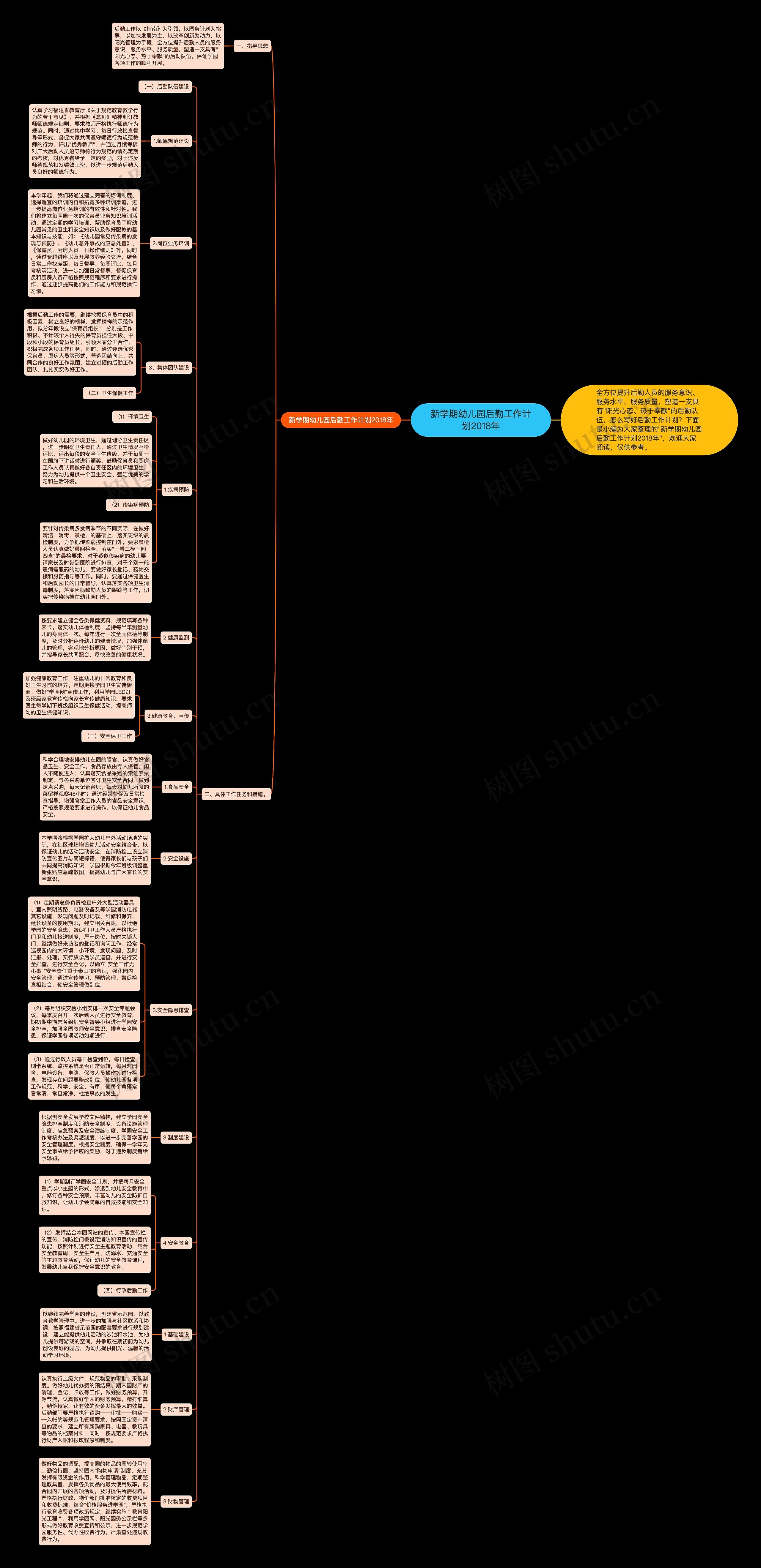 新学期幼儿园后勤工作计划2018年思维导图